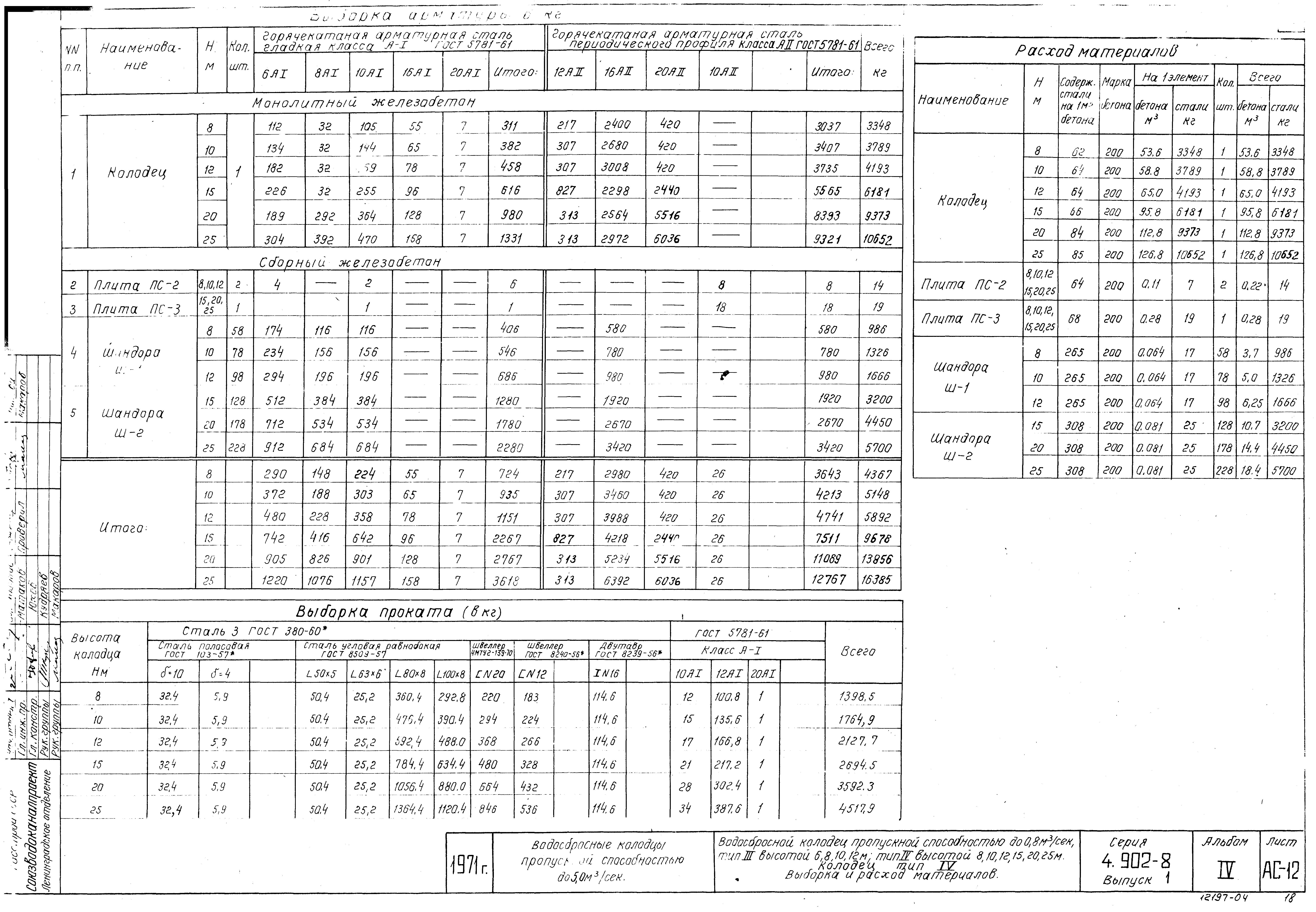 Серия 4.902-8