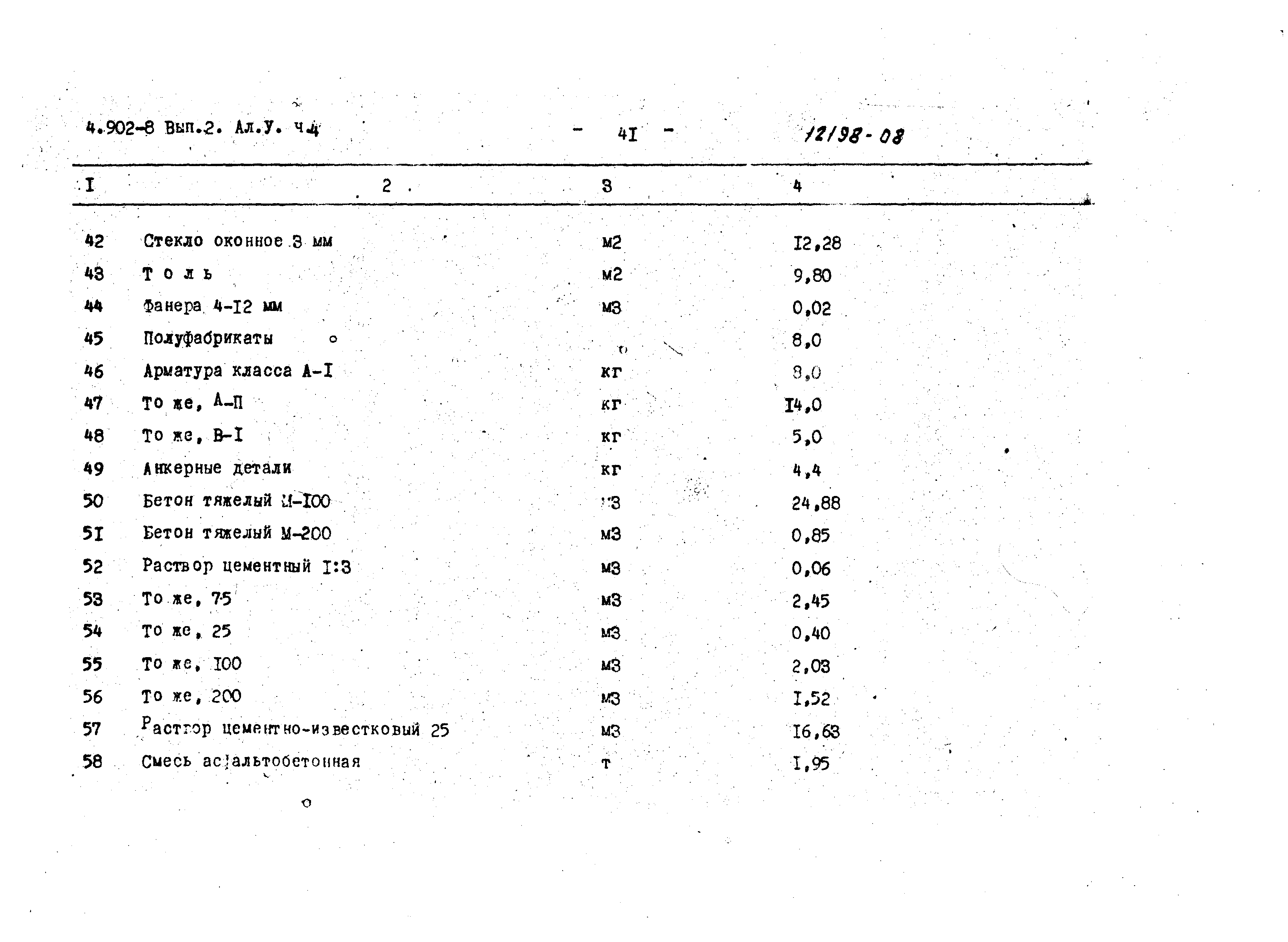 Серия 4.902-8