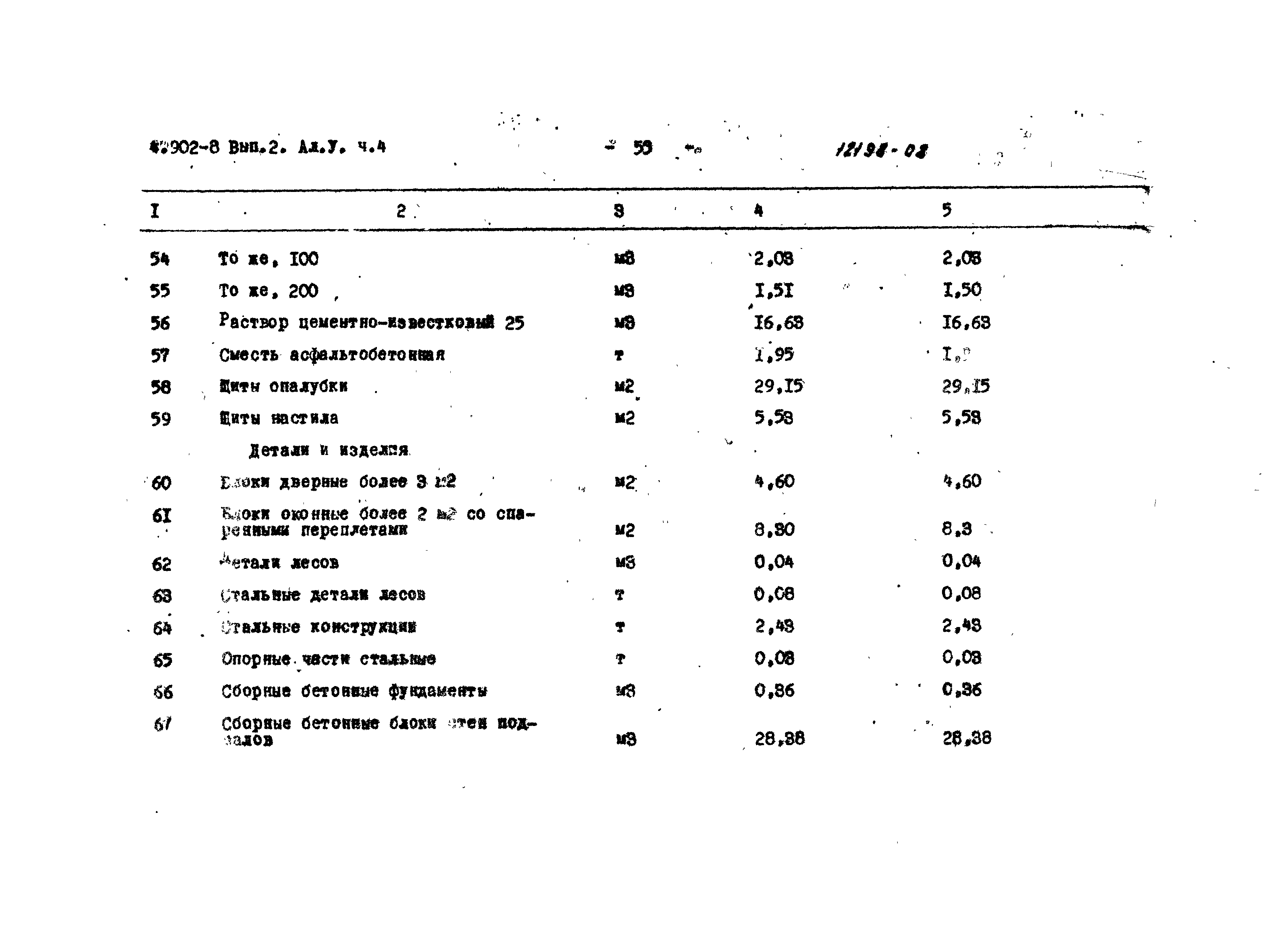 Серия 4.902-8