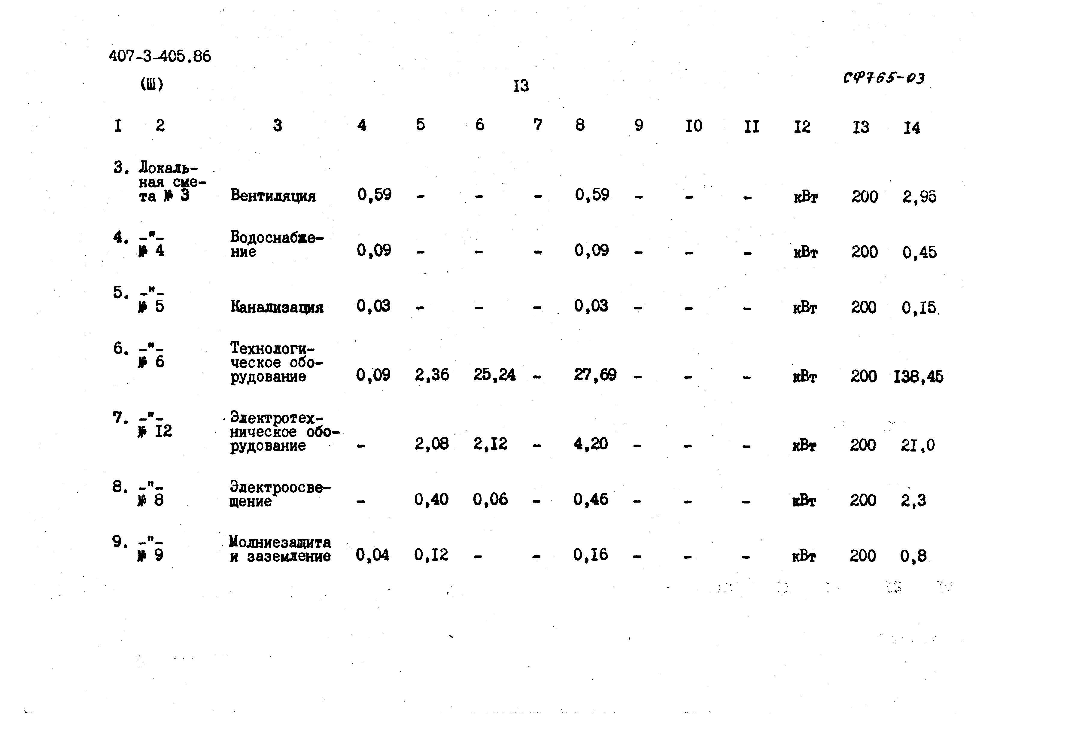 Типовой проект 407-3-405.86