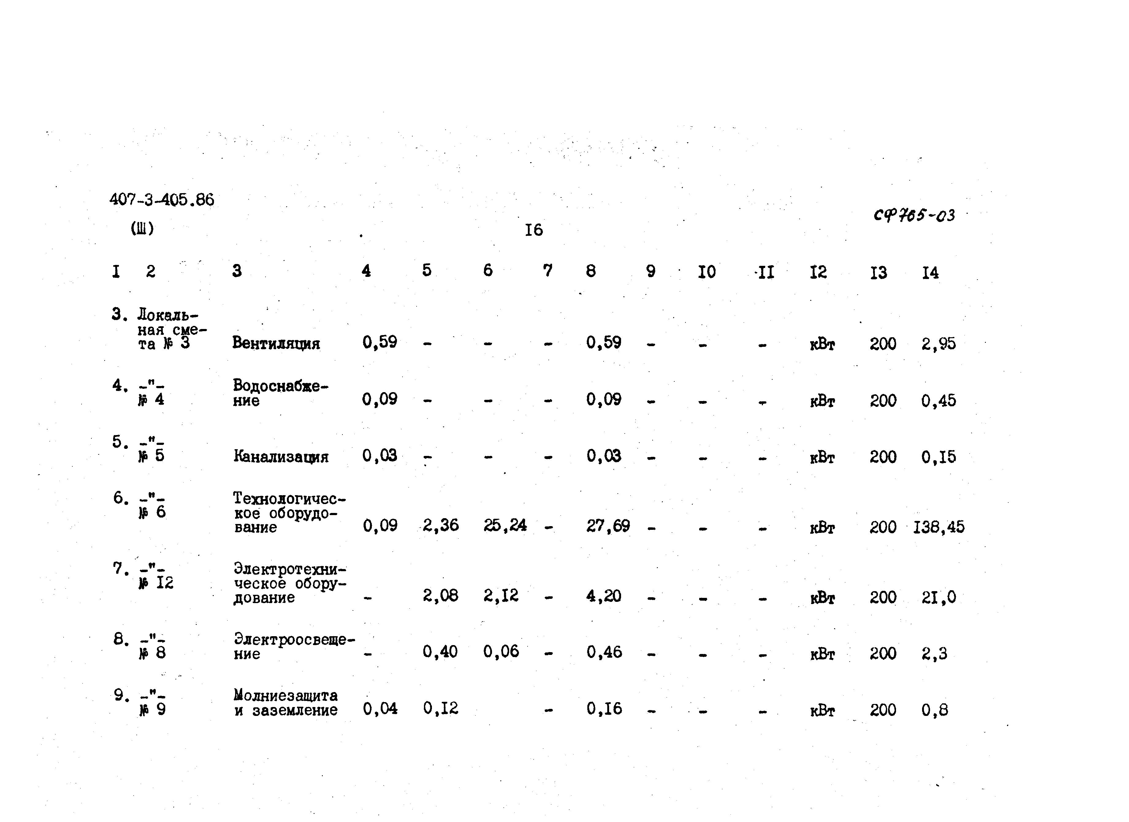 Типовой проект 407-3-405.86