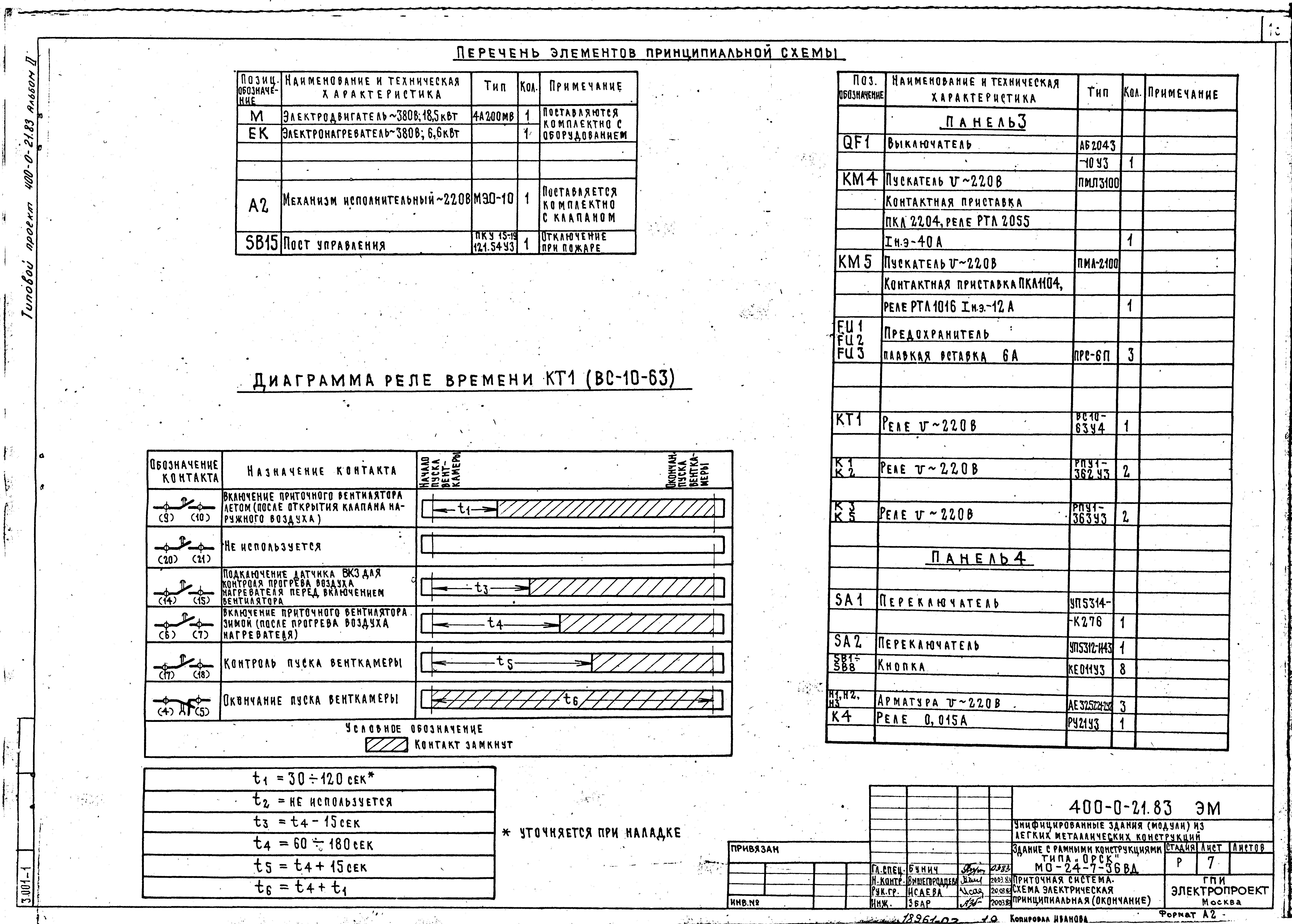 Типовой проект 400-0-21.83