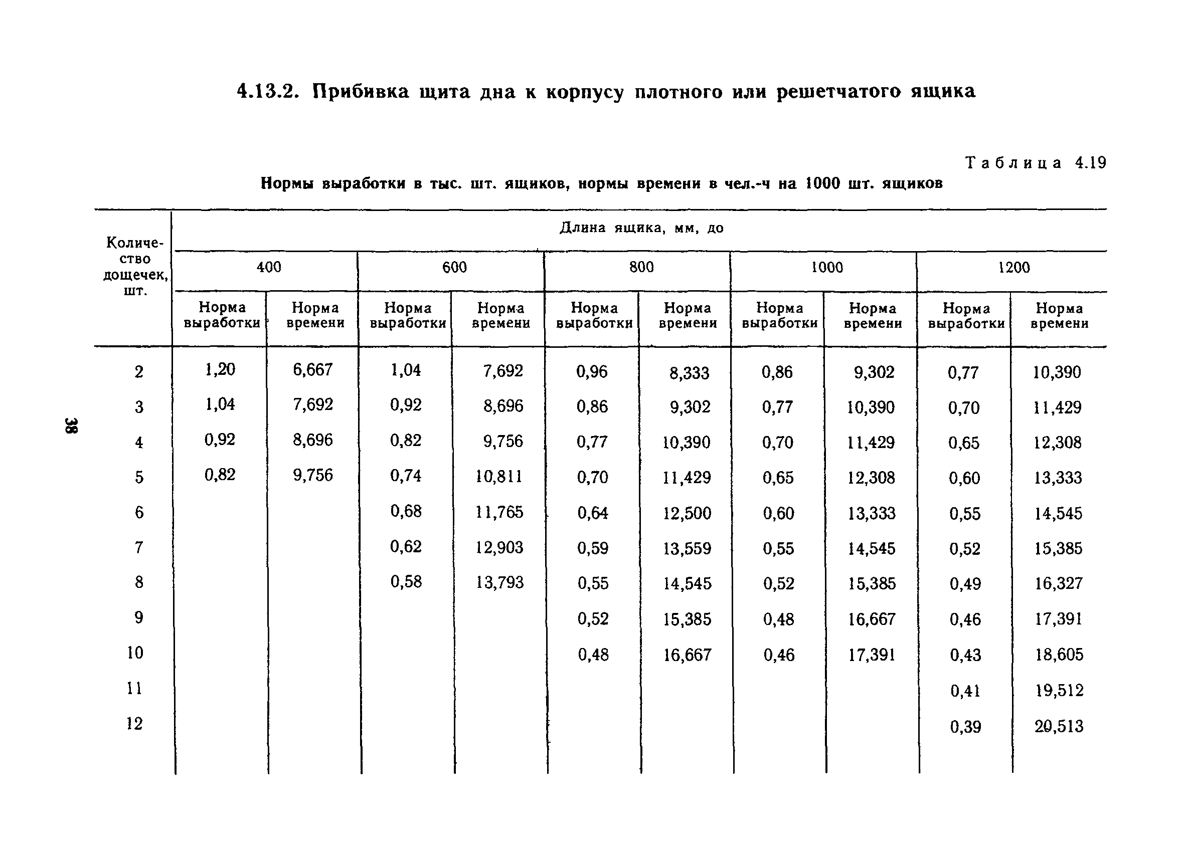 Норма расхода пиломатериалов на изготовление тары