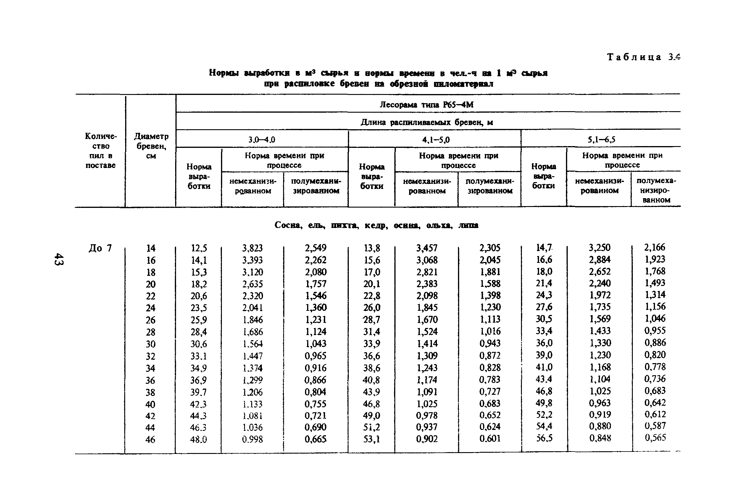 Нормы времени на ленточнопильный станок