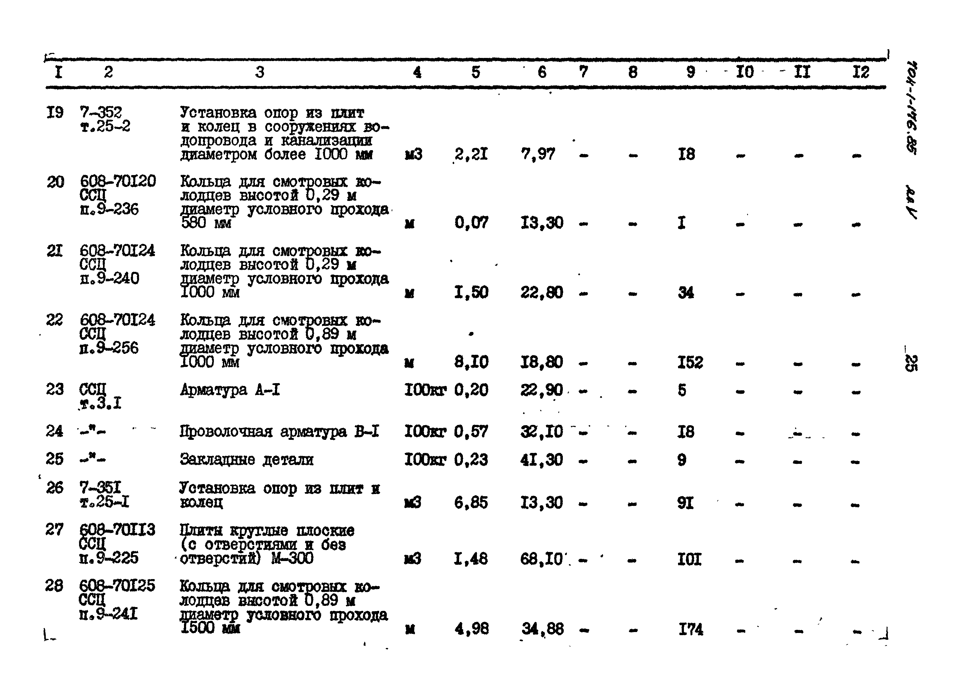 Типовой проект 704-1-176.85