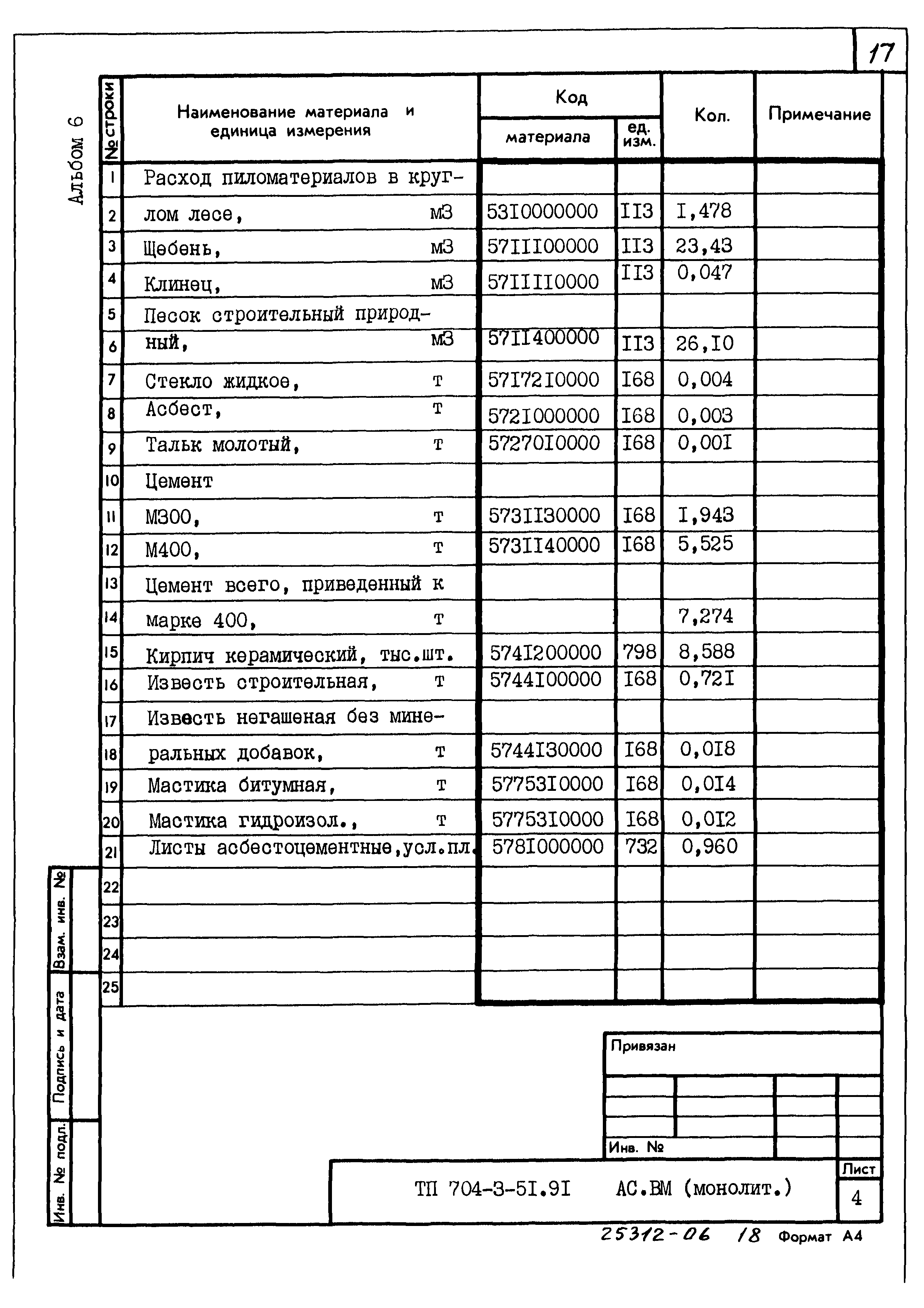 Типовой проект 704-3-51.91