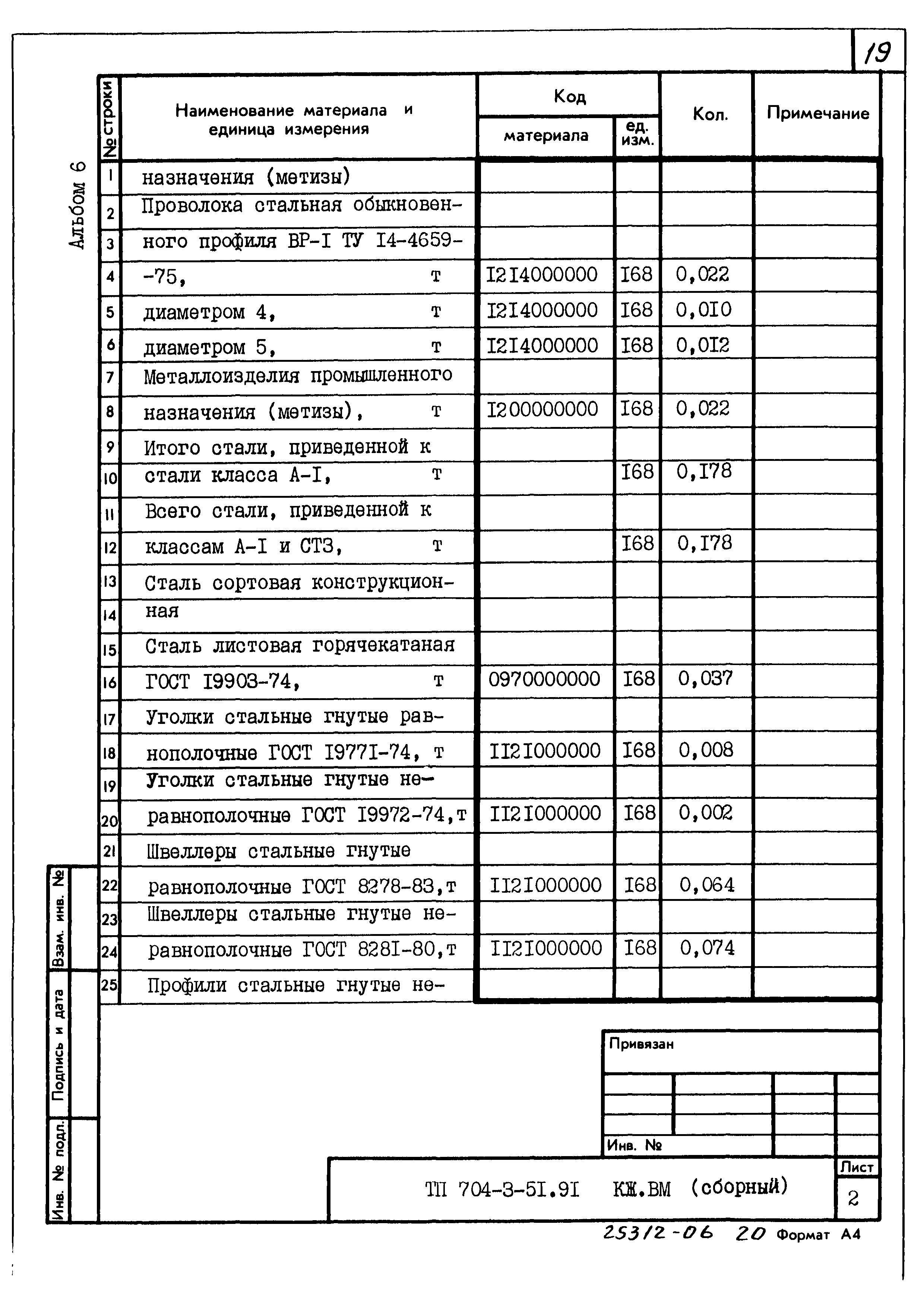 Типовой проект 704-3-51.91