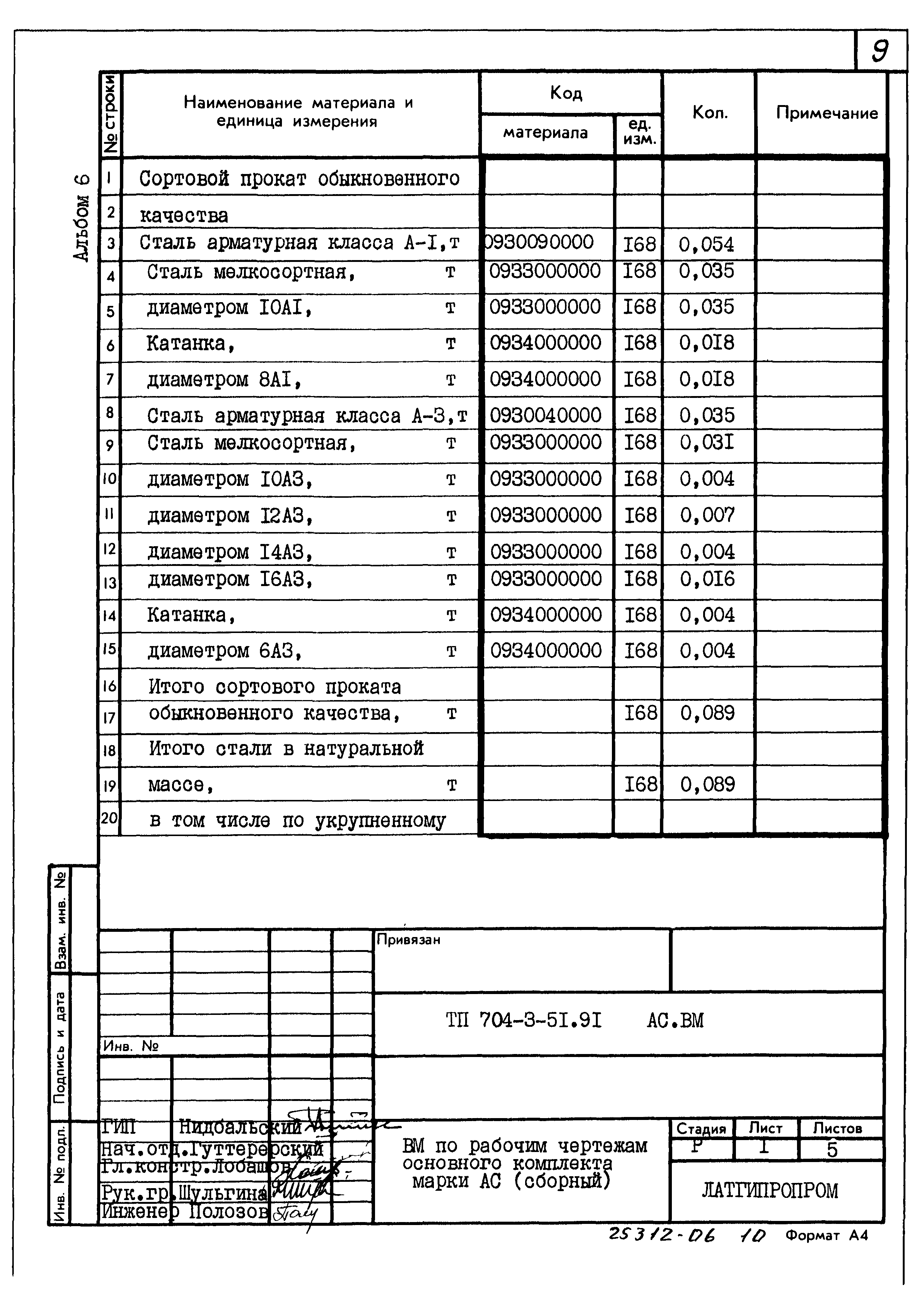 Типовой проект 704-3-51.91