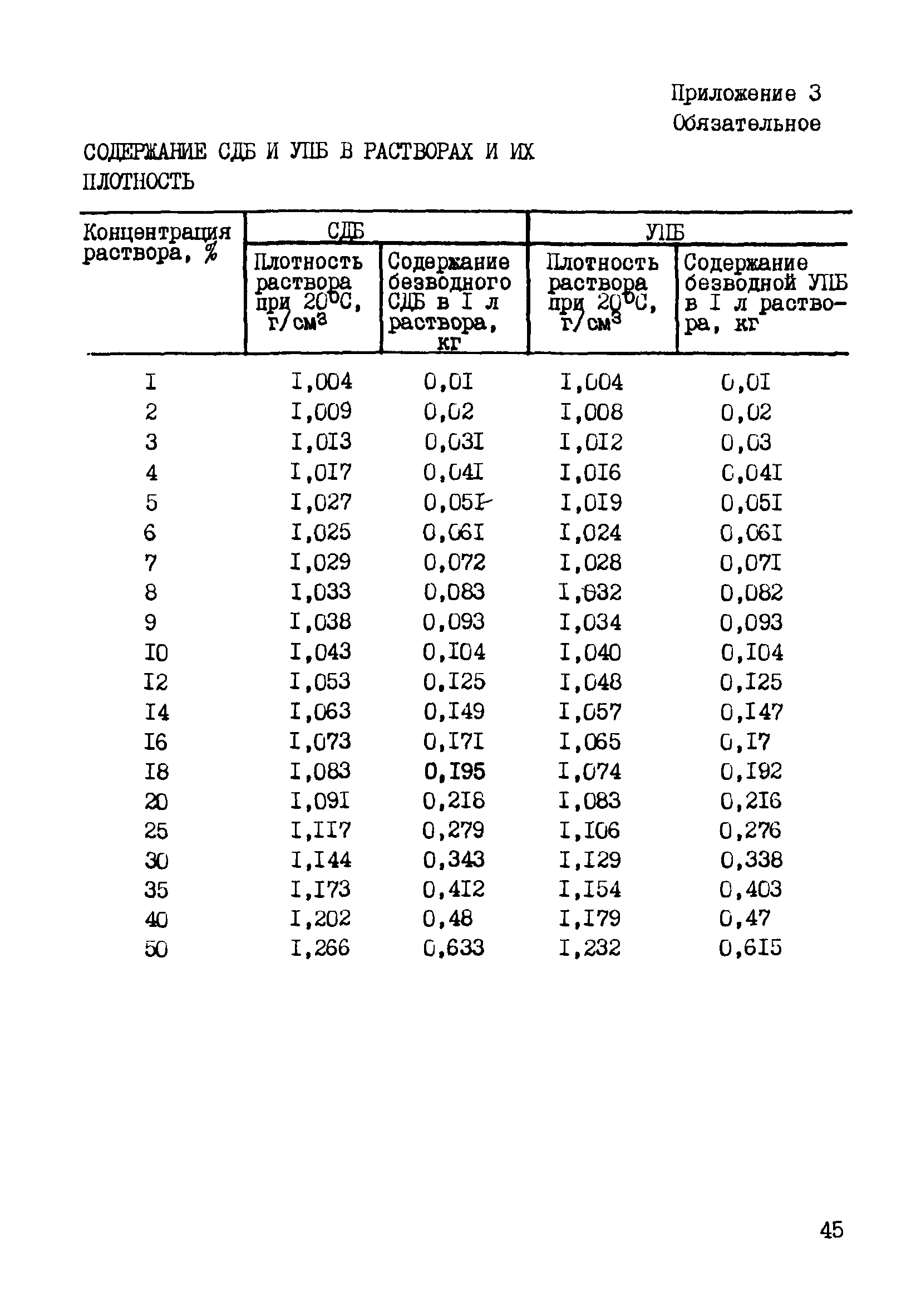 Р 589-86