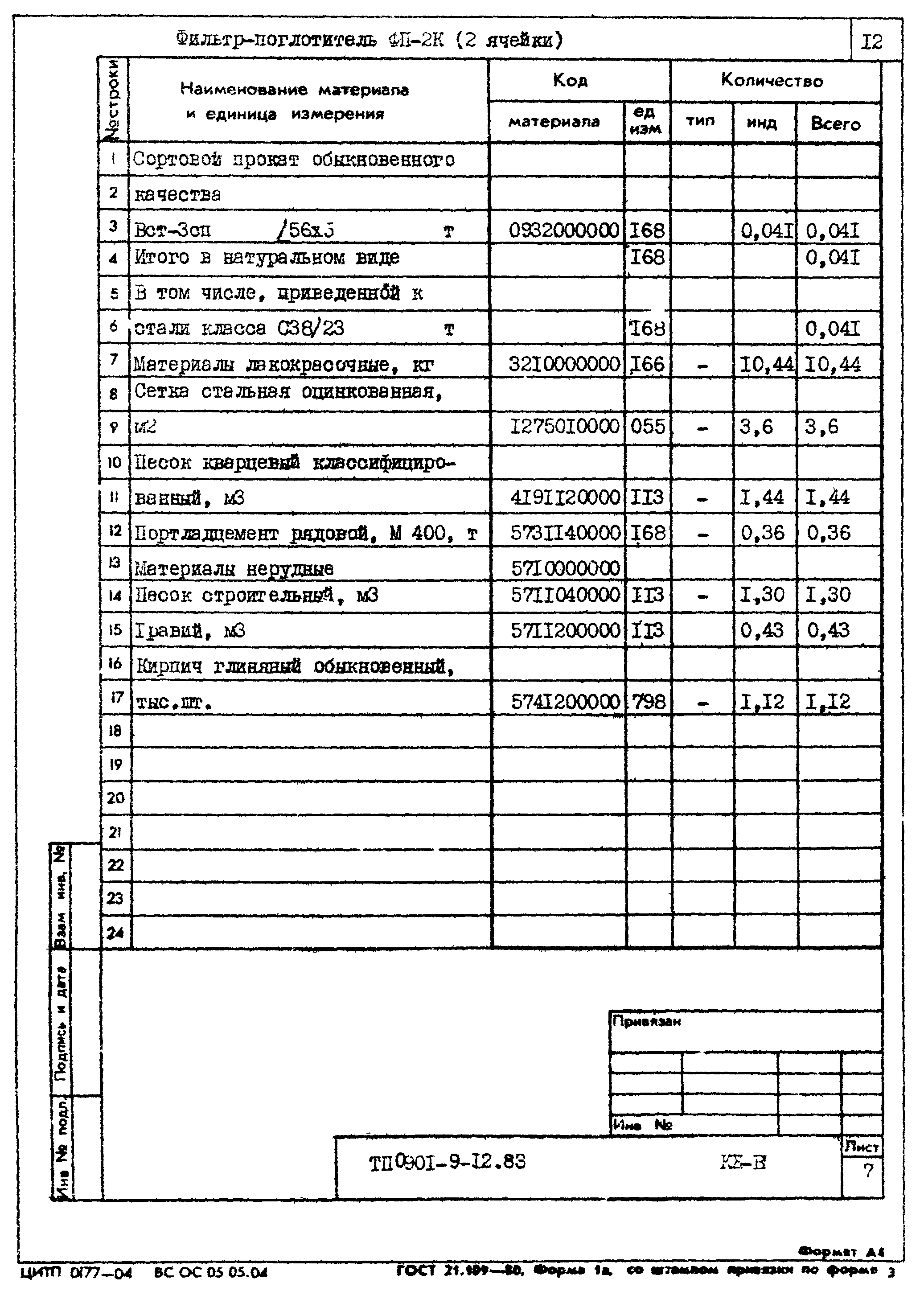 Типовой проект 0901-9-12.83