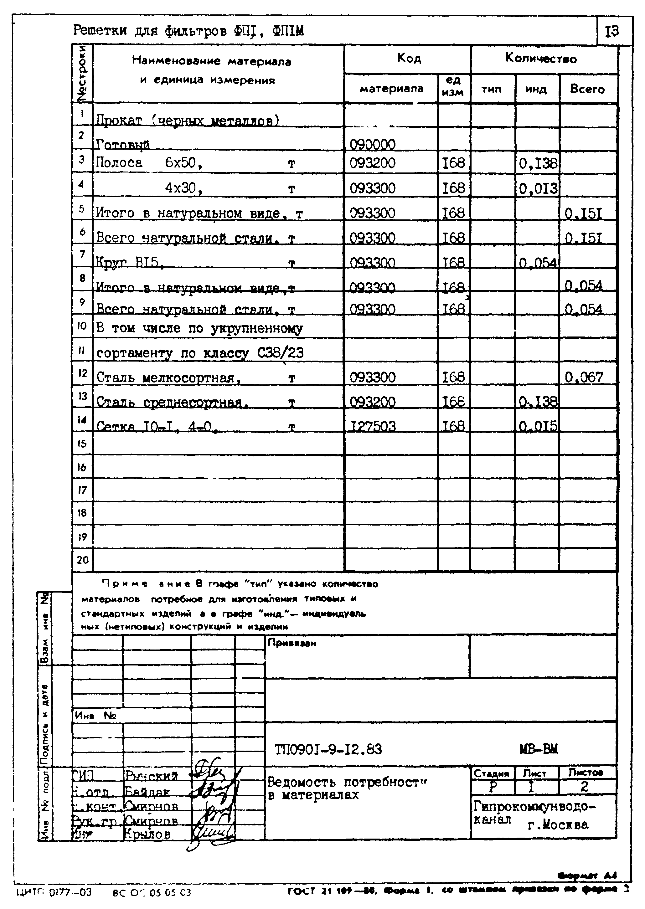 Типовой проект 0901-9-12.83