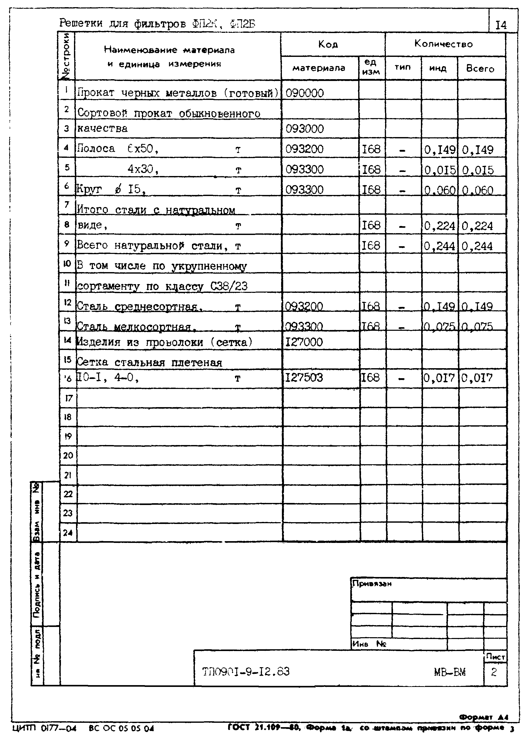 Типовой проект 0901-9-12.83