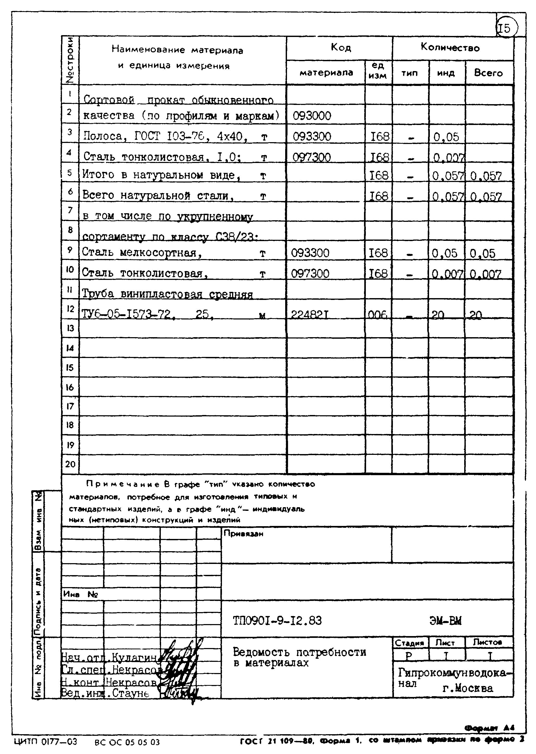 Типовой проект 0901-9-12.83