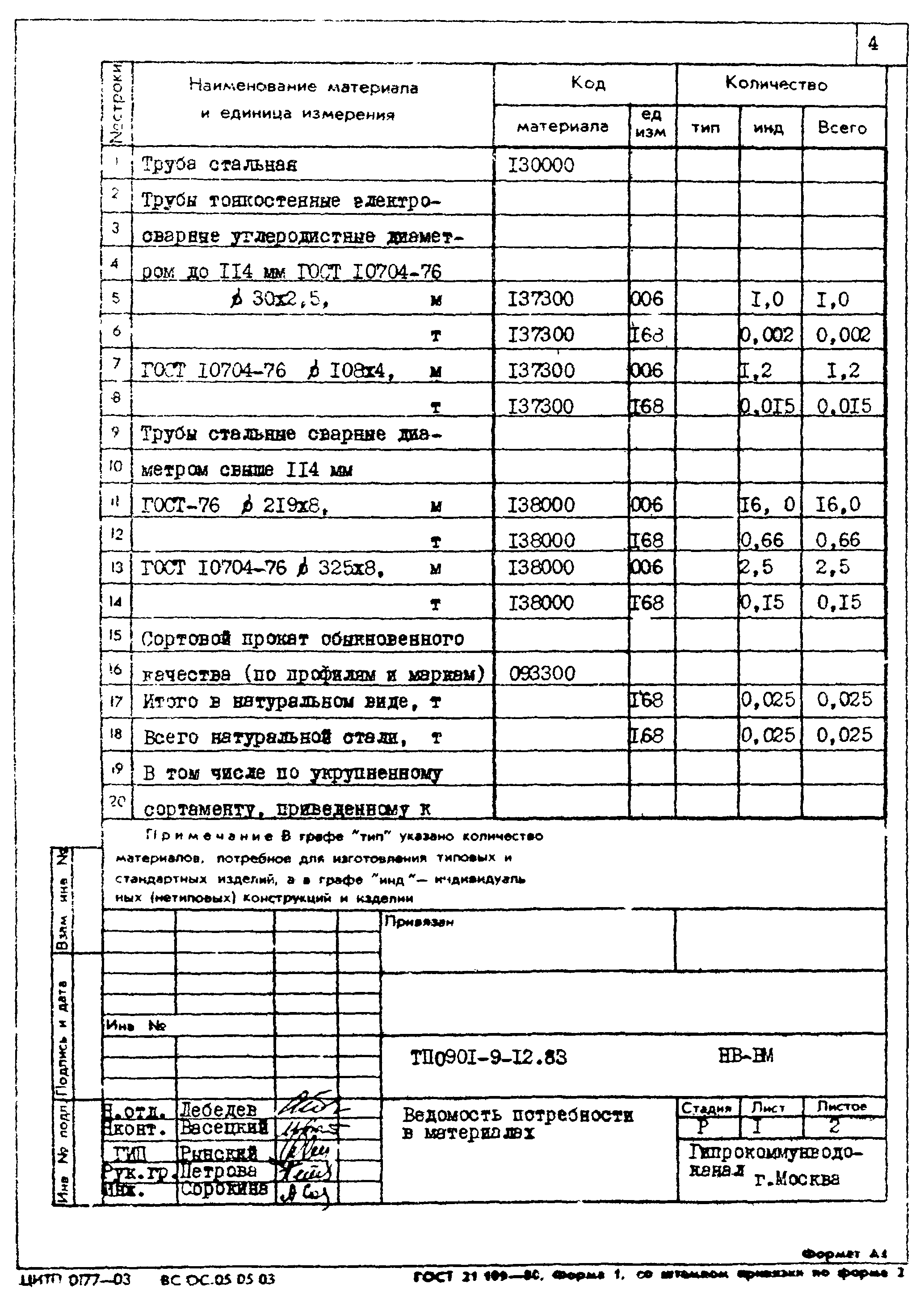 Типовой проект 0901-9-12.83