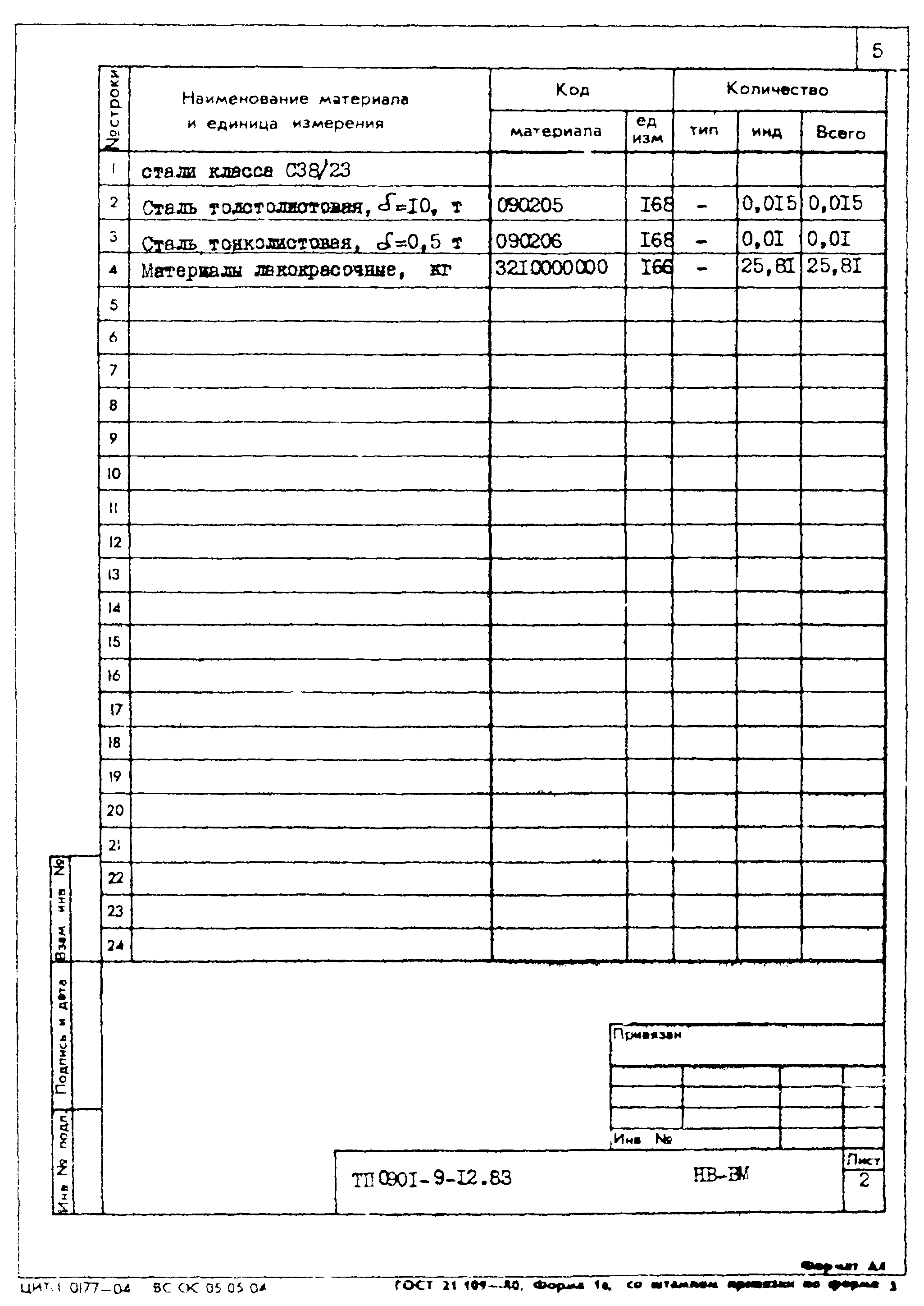 Типовой проект 0901-9-12.83