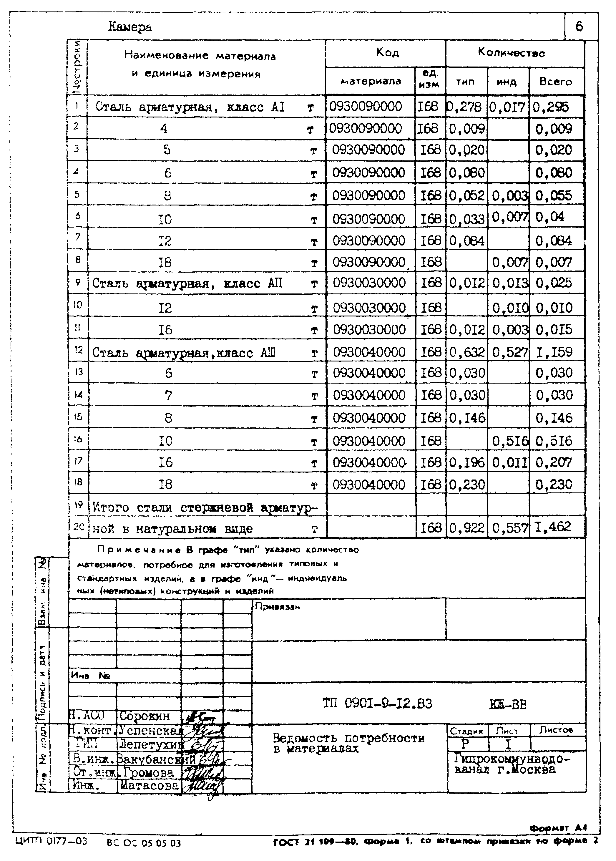 Типовой проект 0901-9-12.83