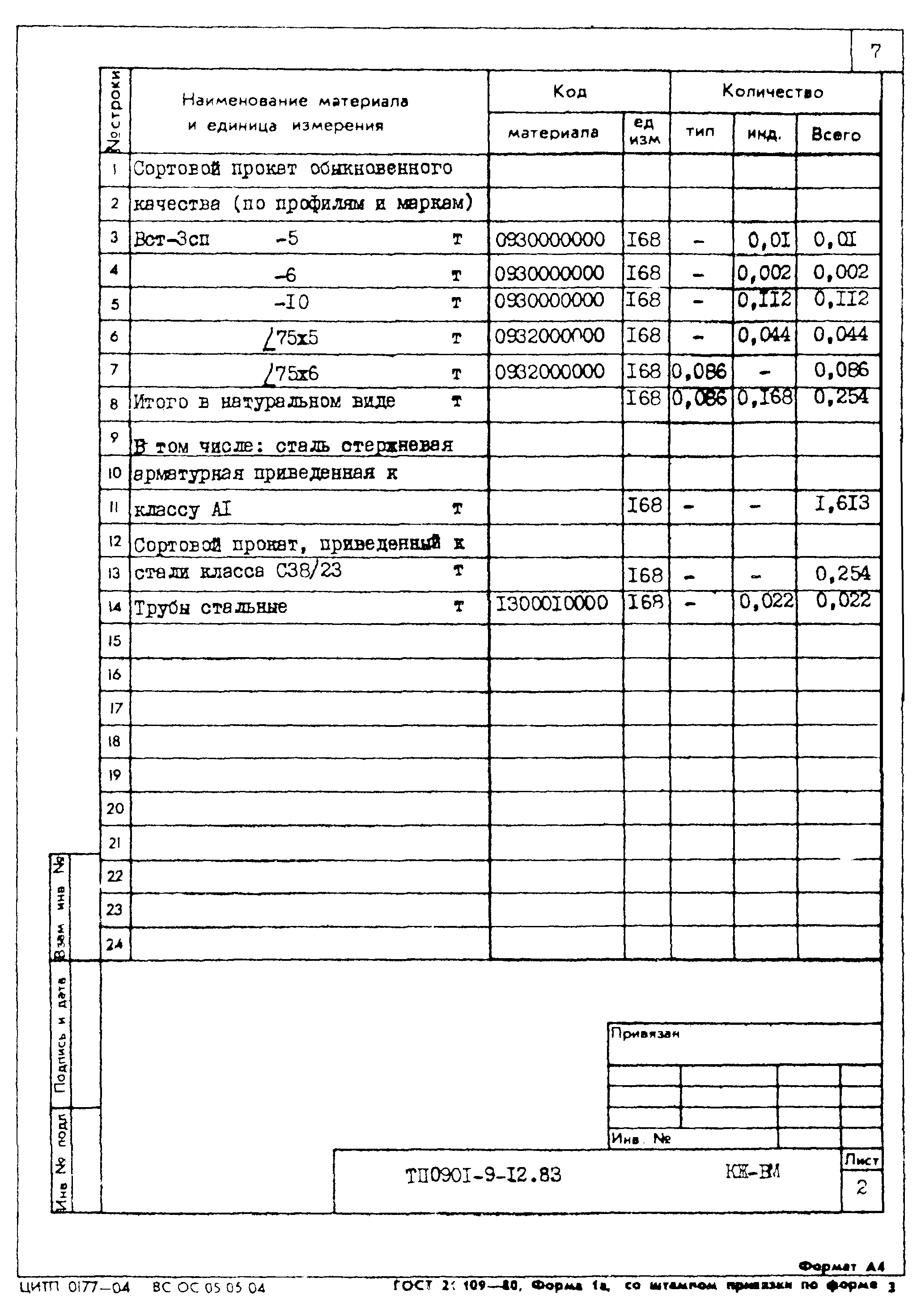 Типовой проект 0901-9-12.83