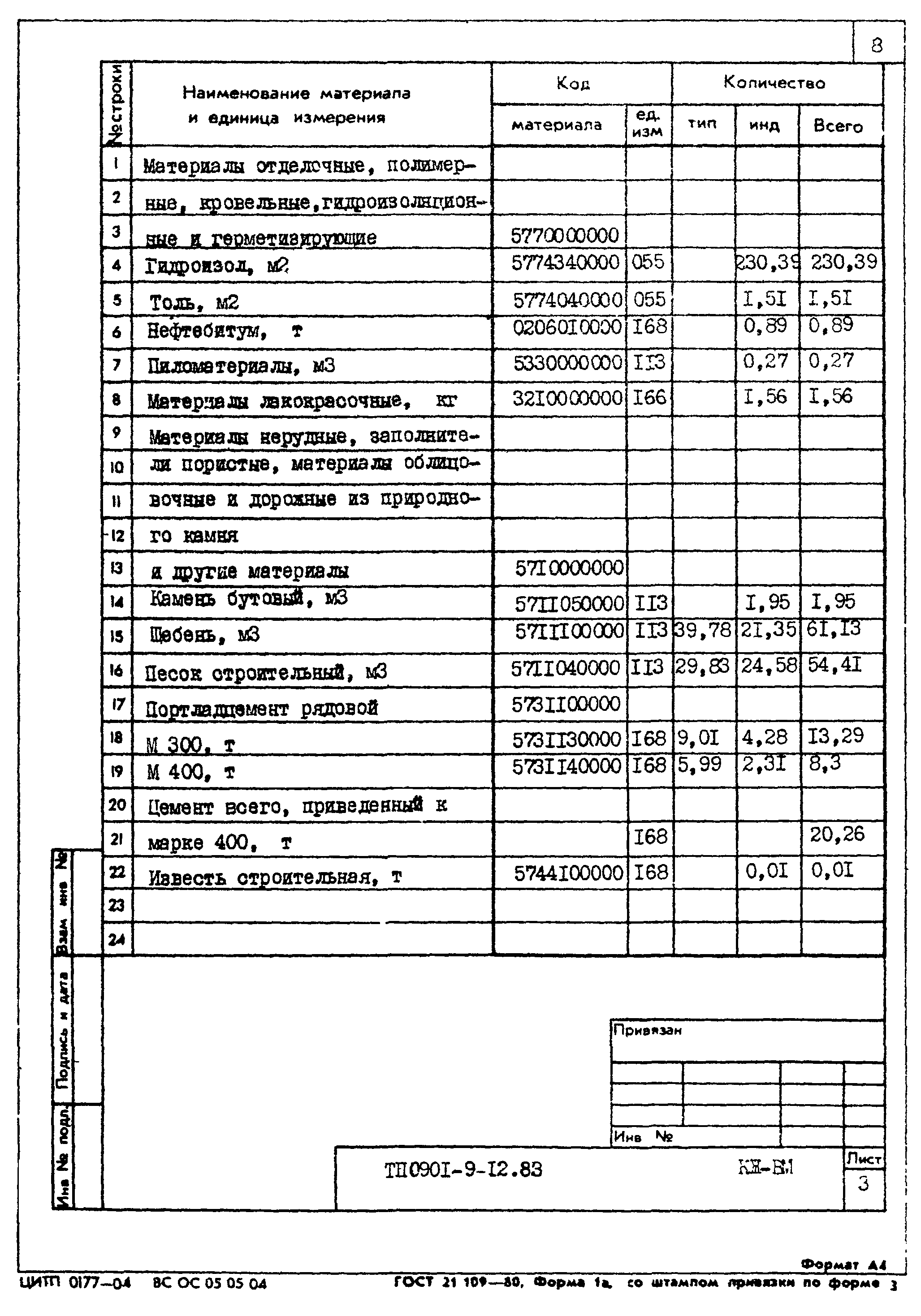 Типовой проект 0901-9-12.83