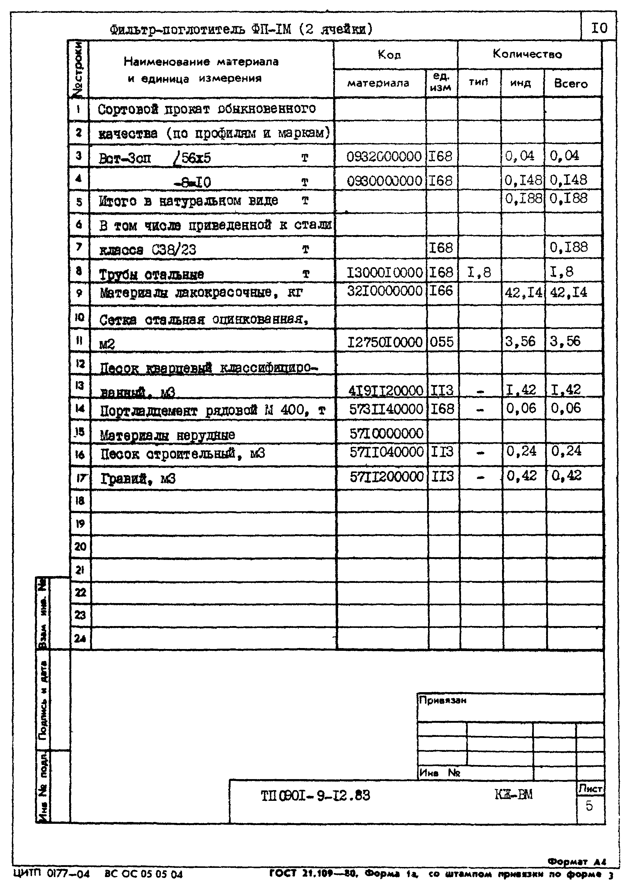 Типовой проект 0901-9-12.83