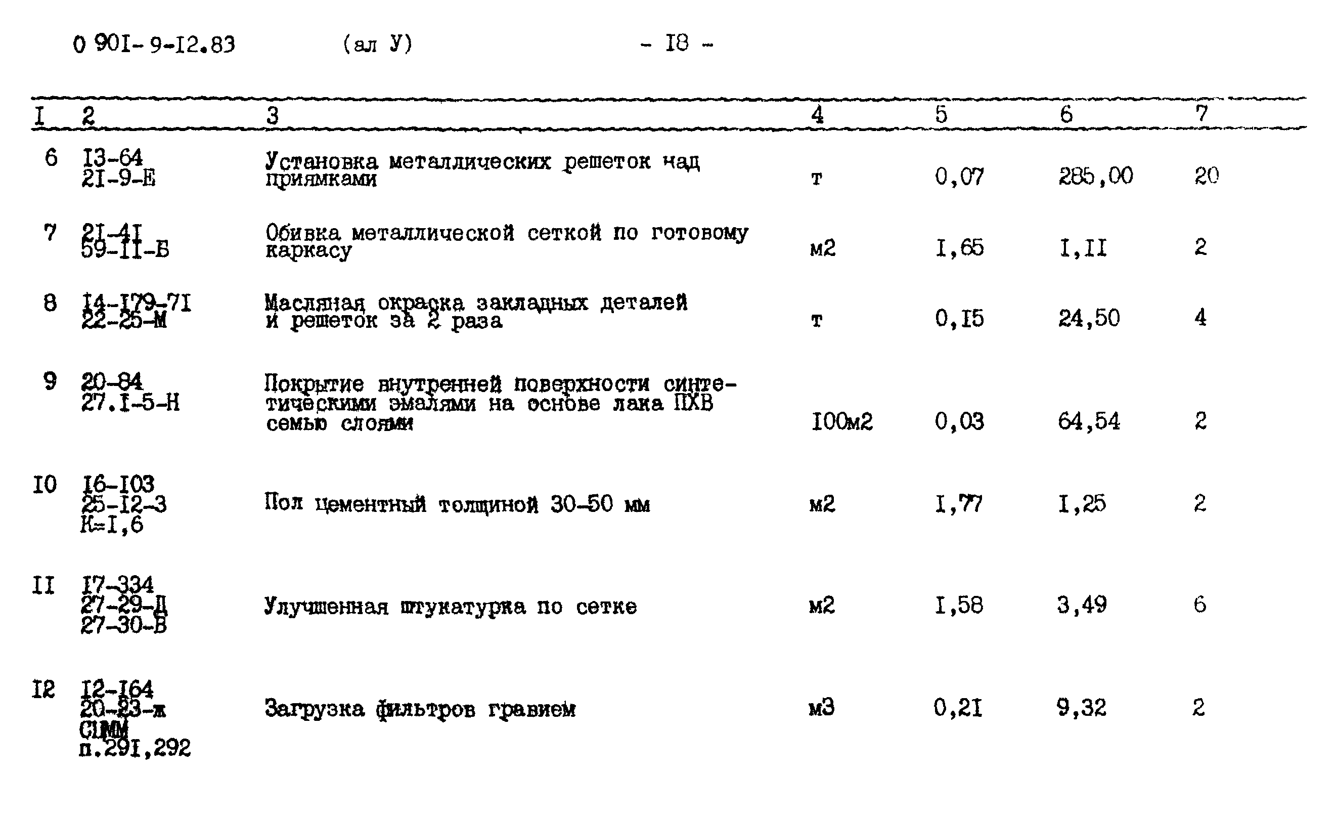 Типовой проект 0901-9-12.83