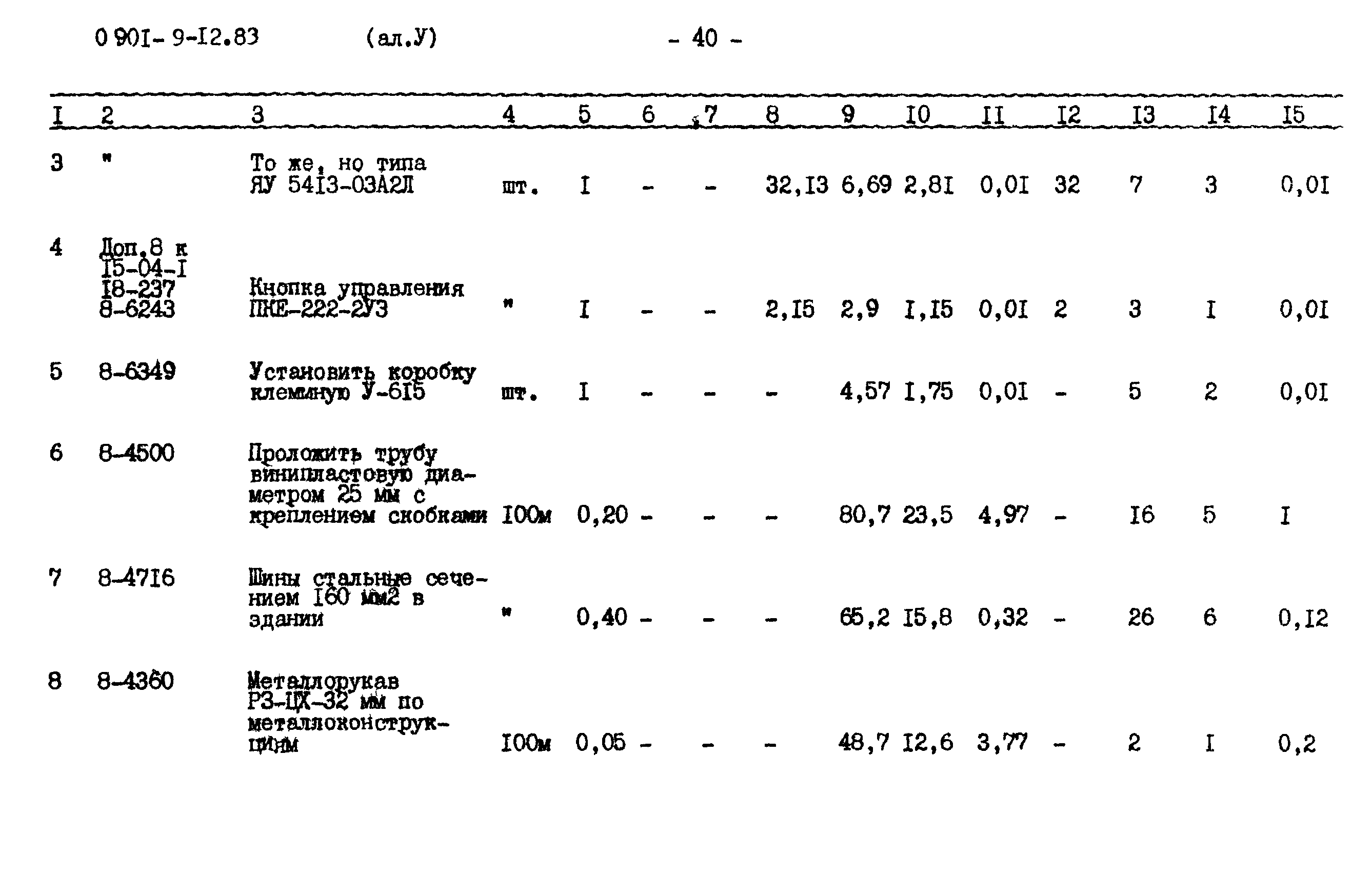 Типовой проект 0901-9-12.83