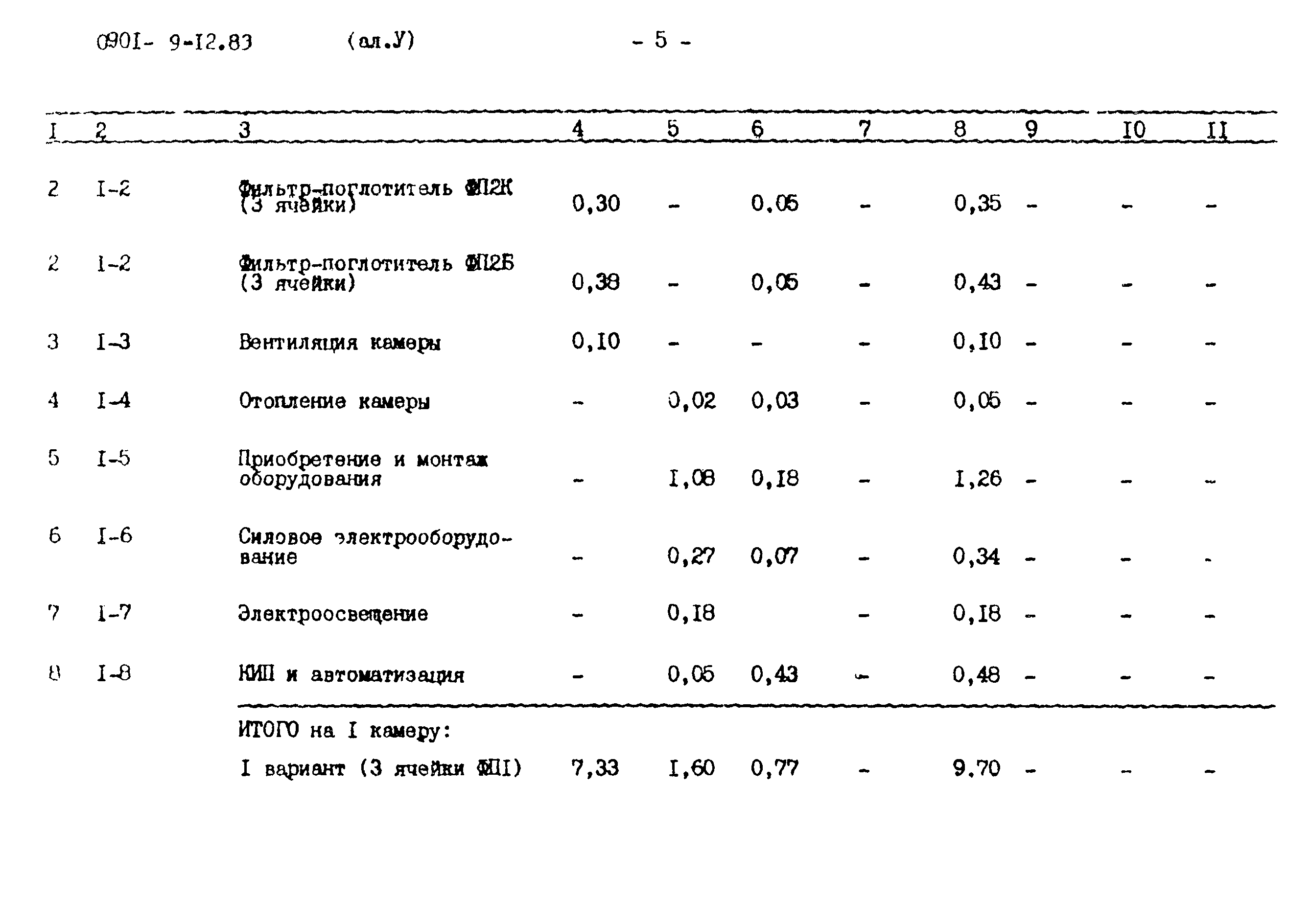 Типовой проект 0901-9-12.83