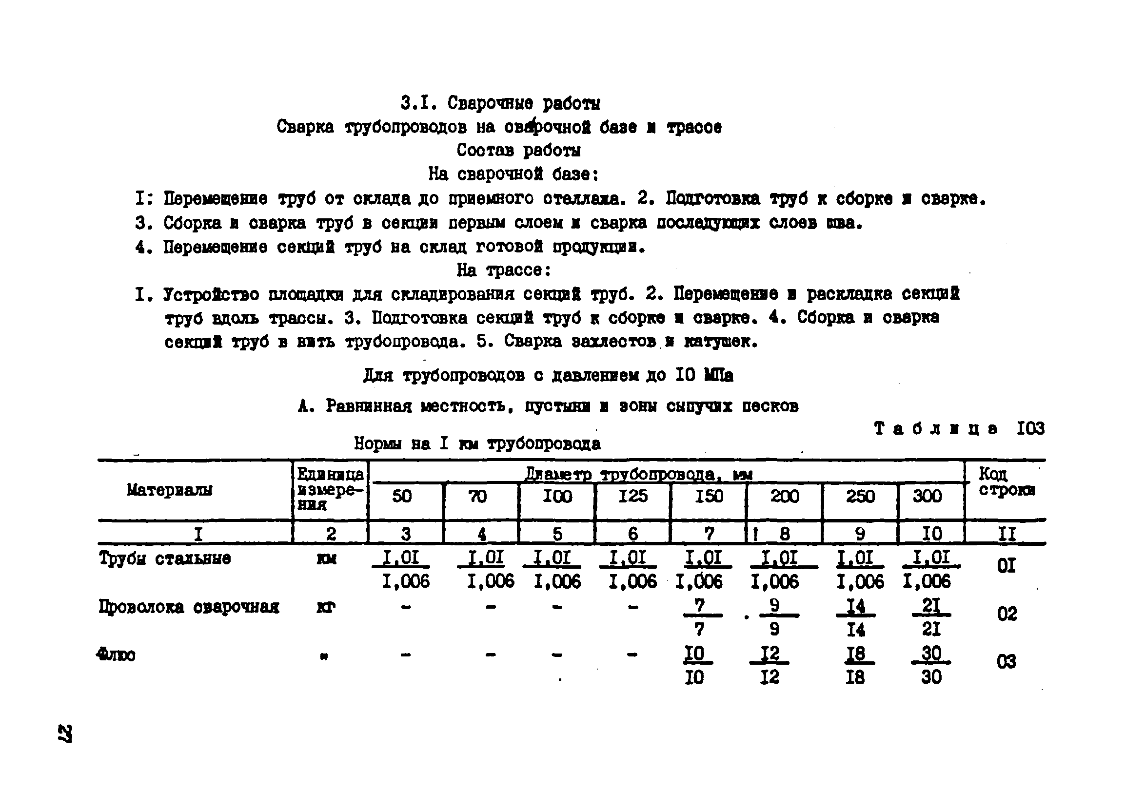 ВСН 181-85
