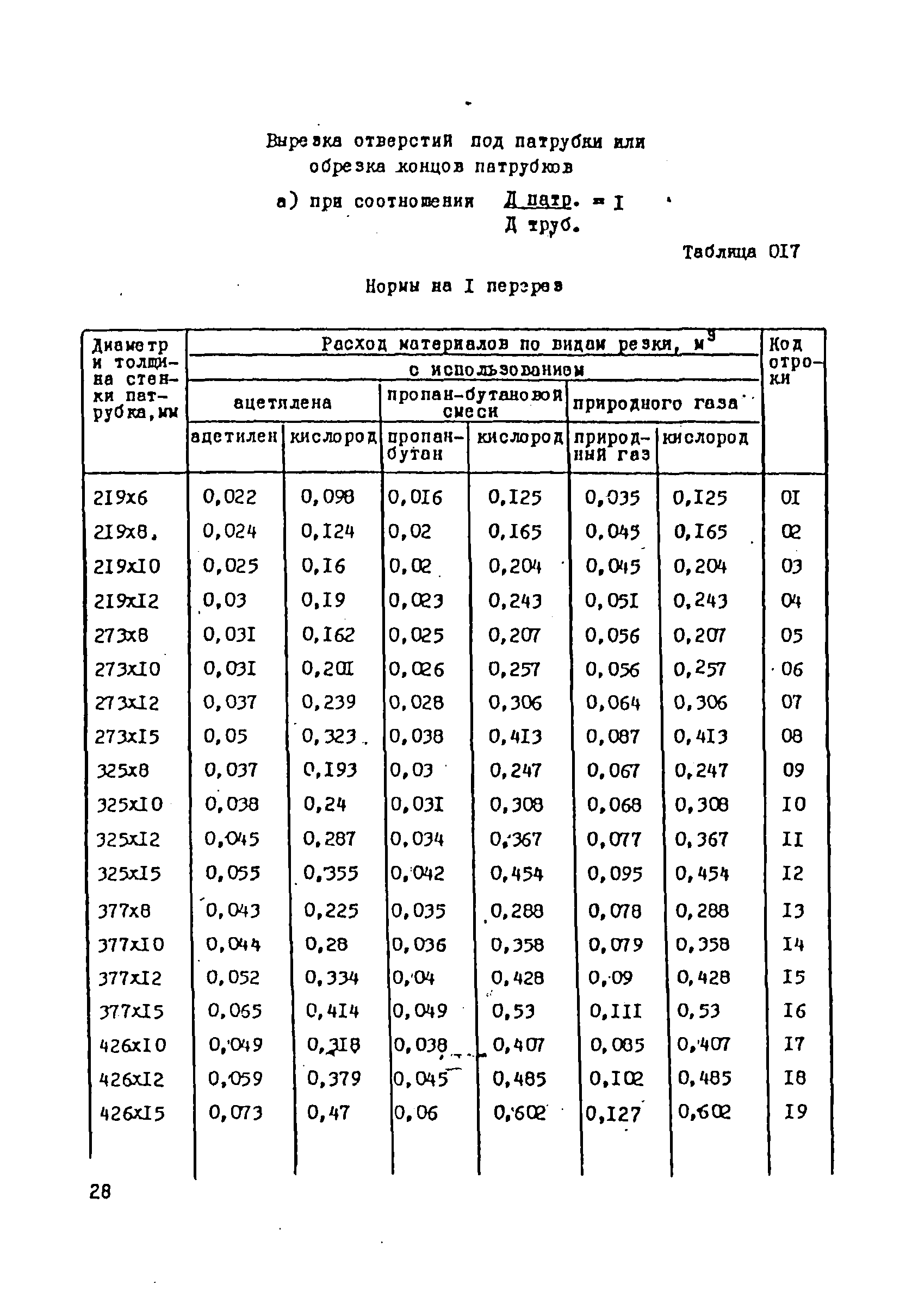 ВСН 181-85