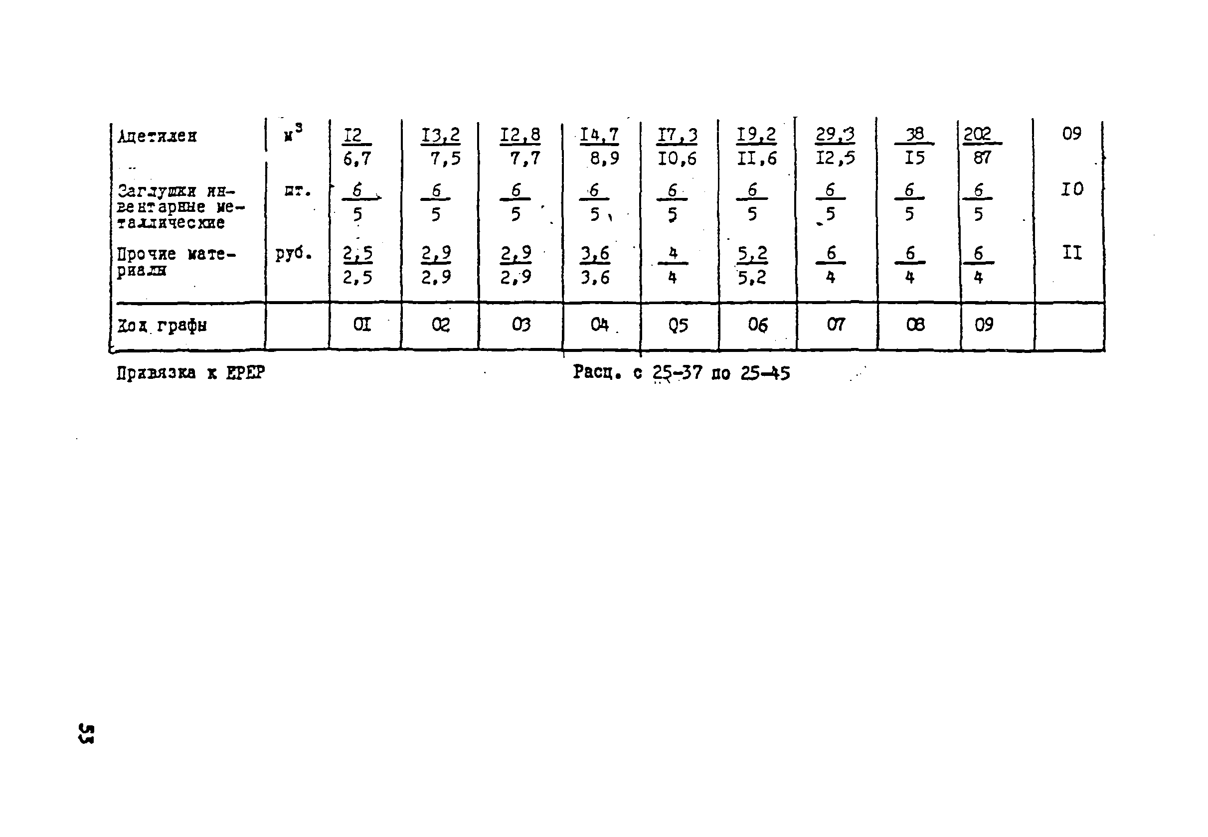 ВСН 181-85