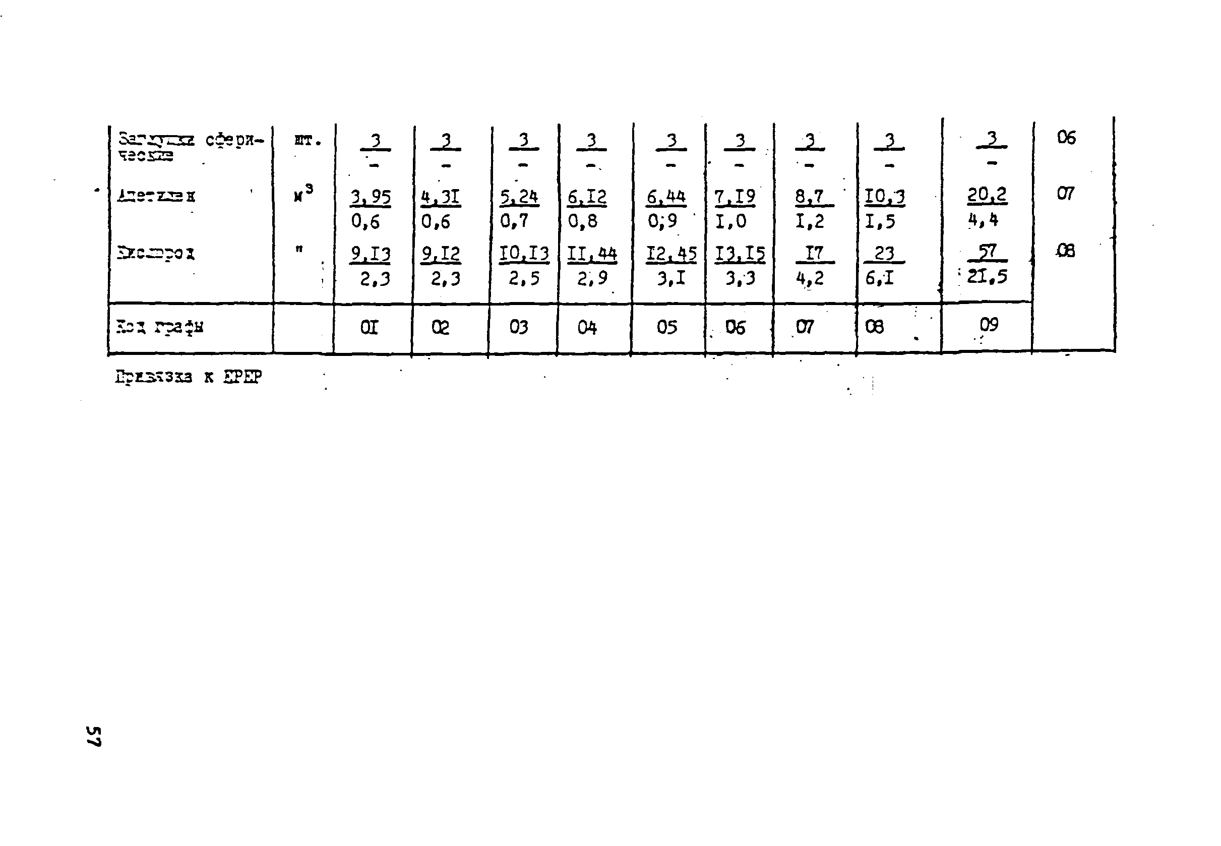 ВСН 181-85