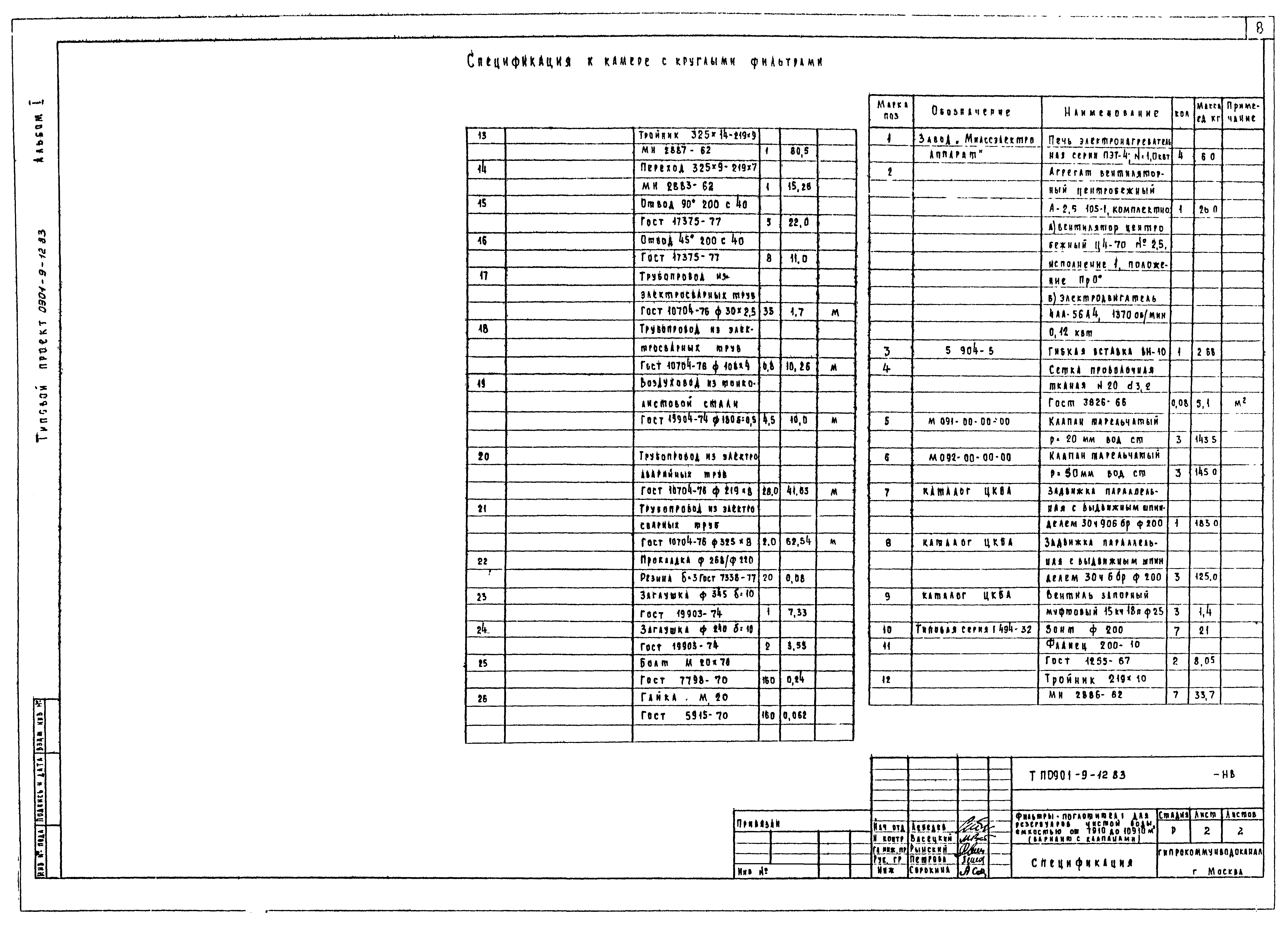 Типовой проект 0901-9-12.83