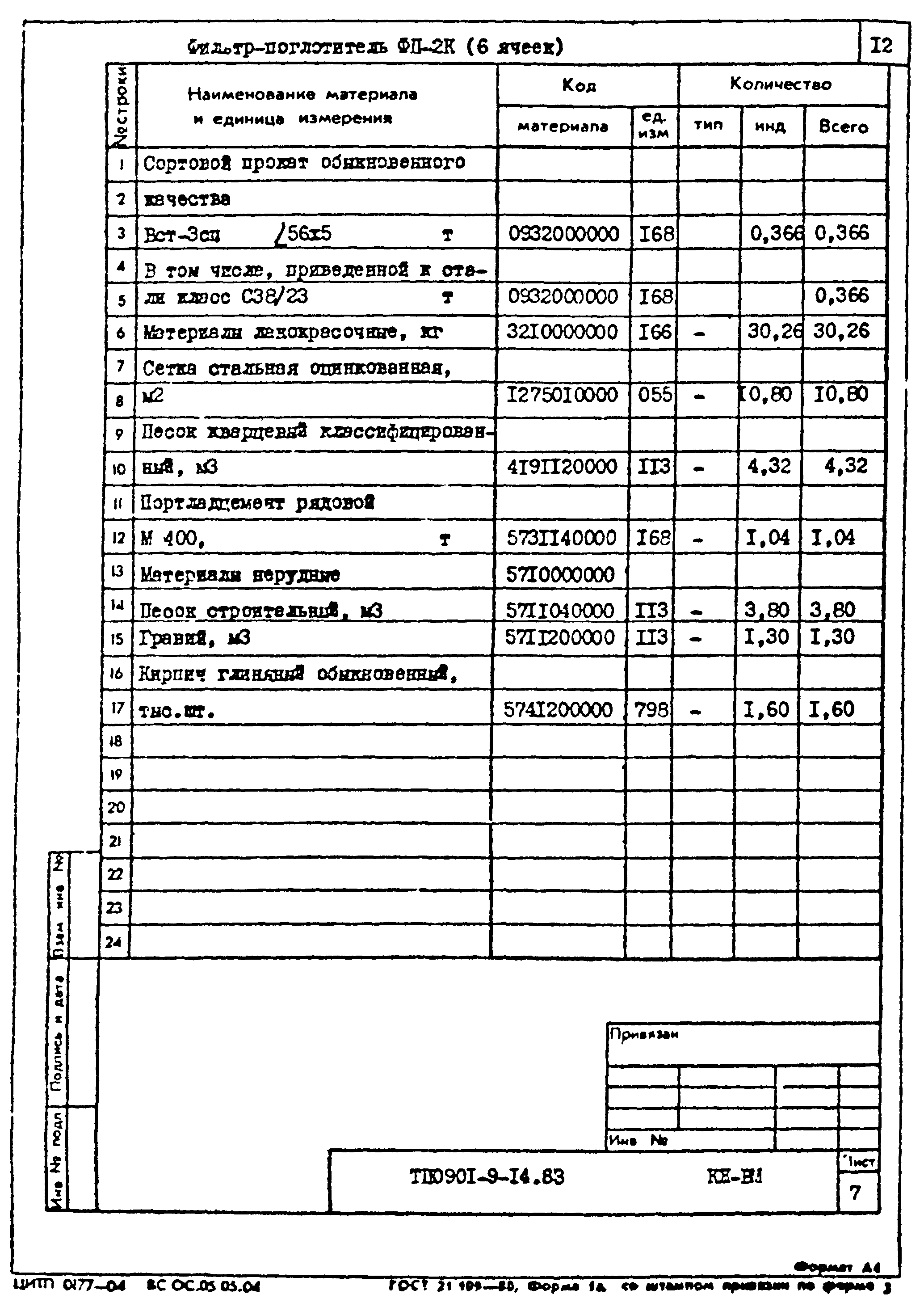 Типовой проект 0901-9-14.83