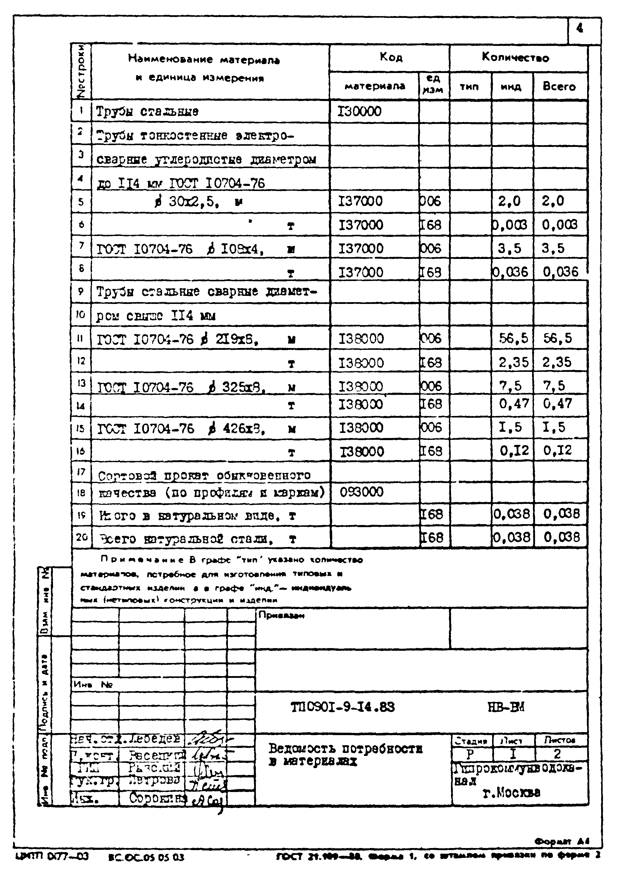 Типовой проект 0901-9-14.83