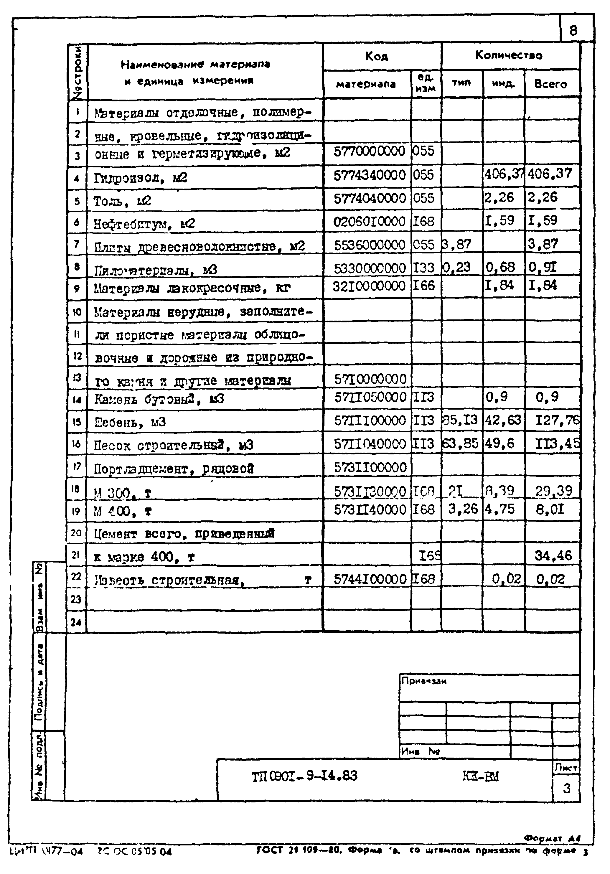 Типовой проект 0901-9-14.83