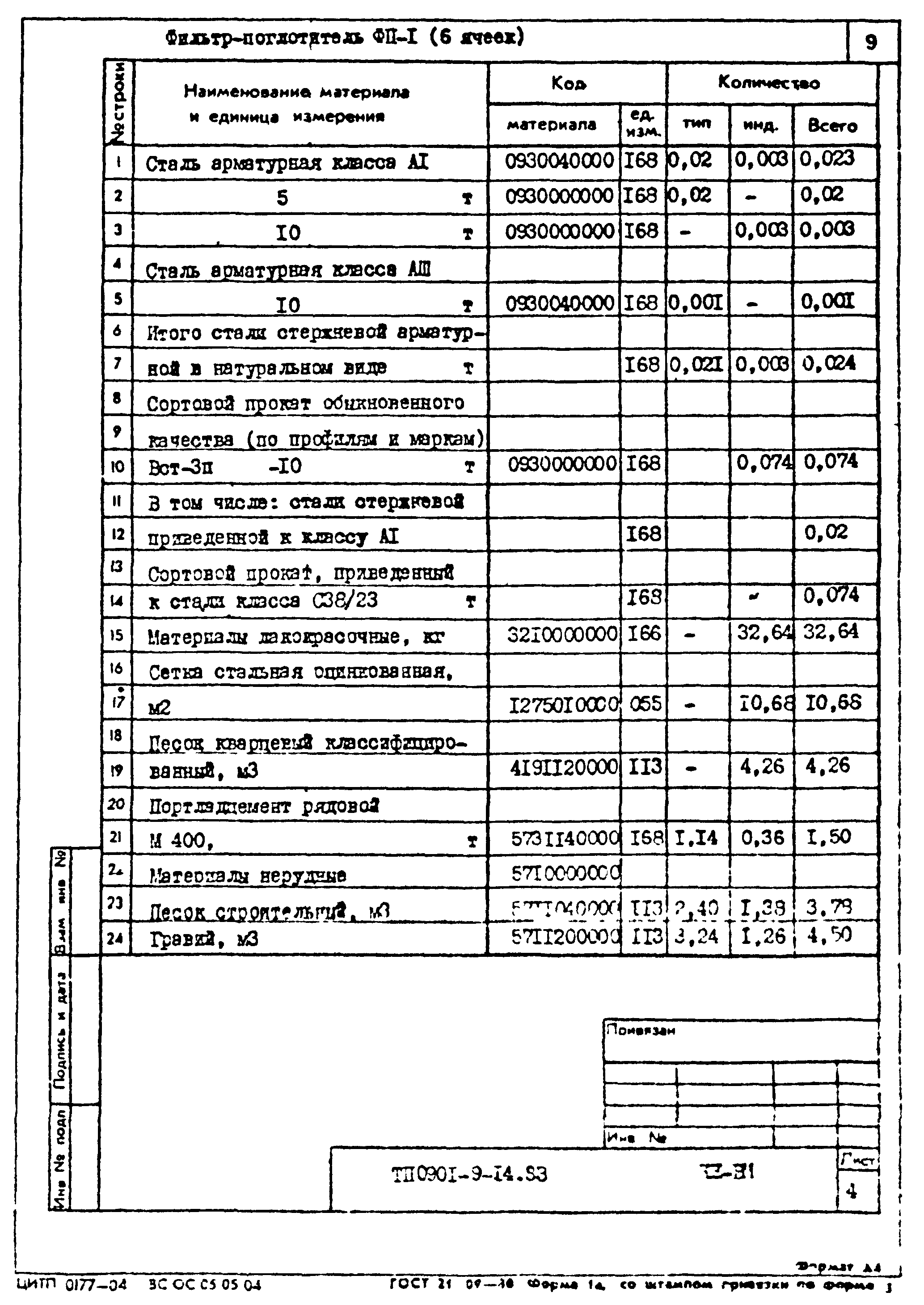 Типовой проект 0901-9-14.83