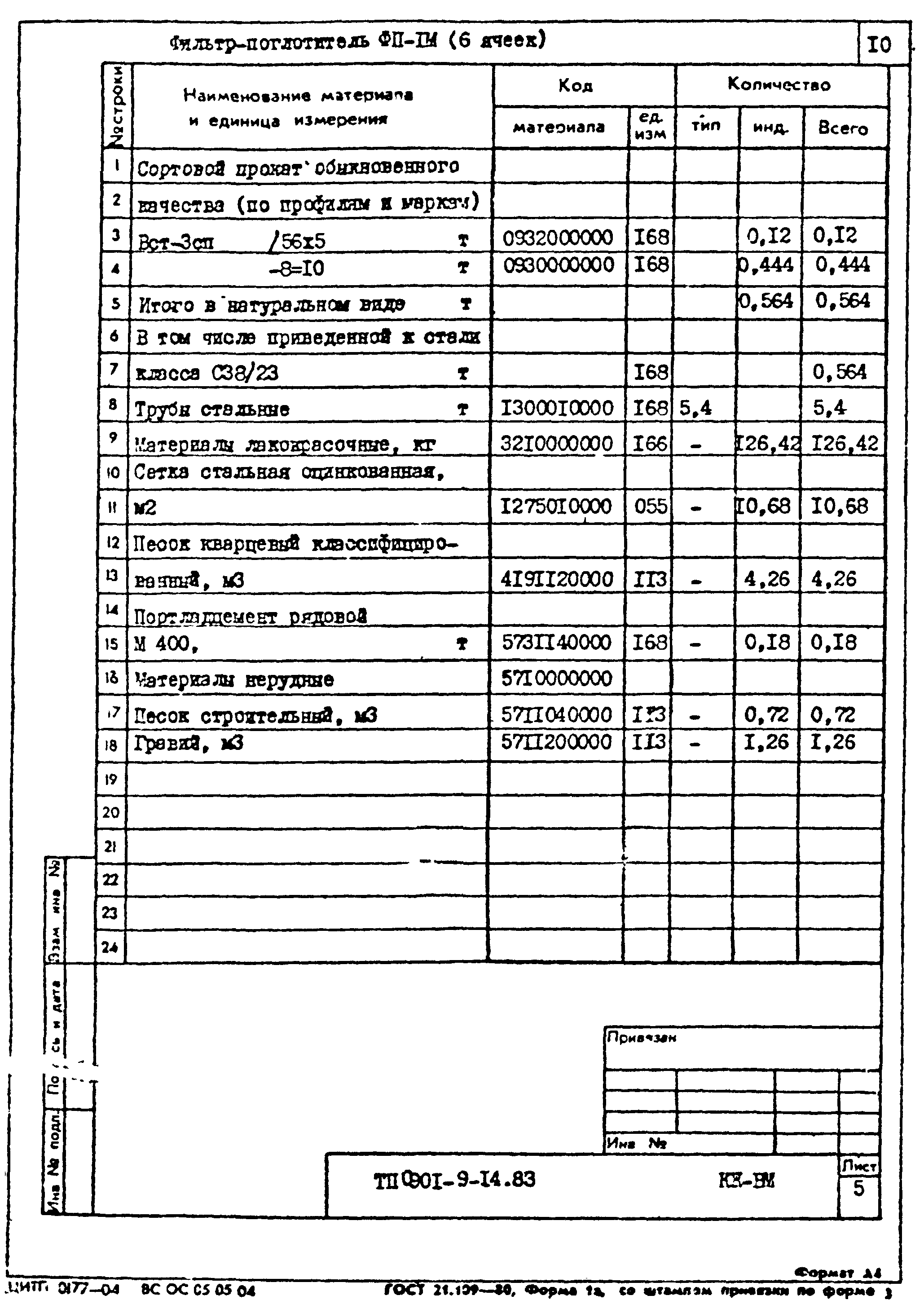 Типовой проект 0901-9-14.83