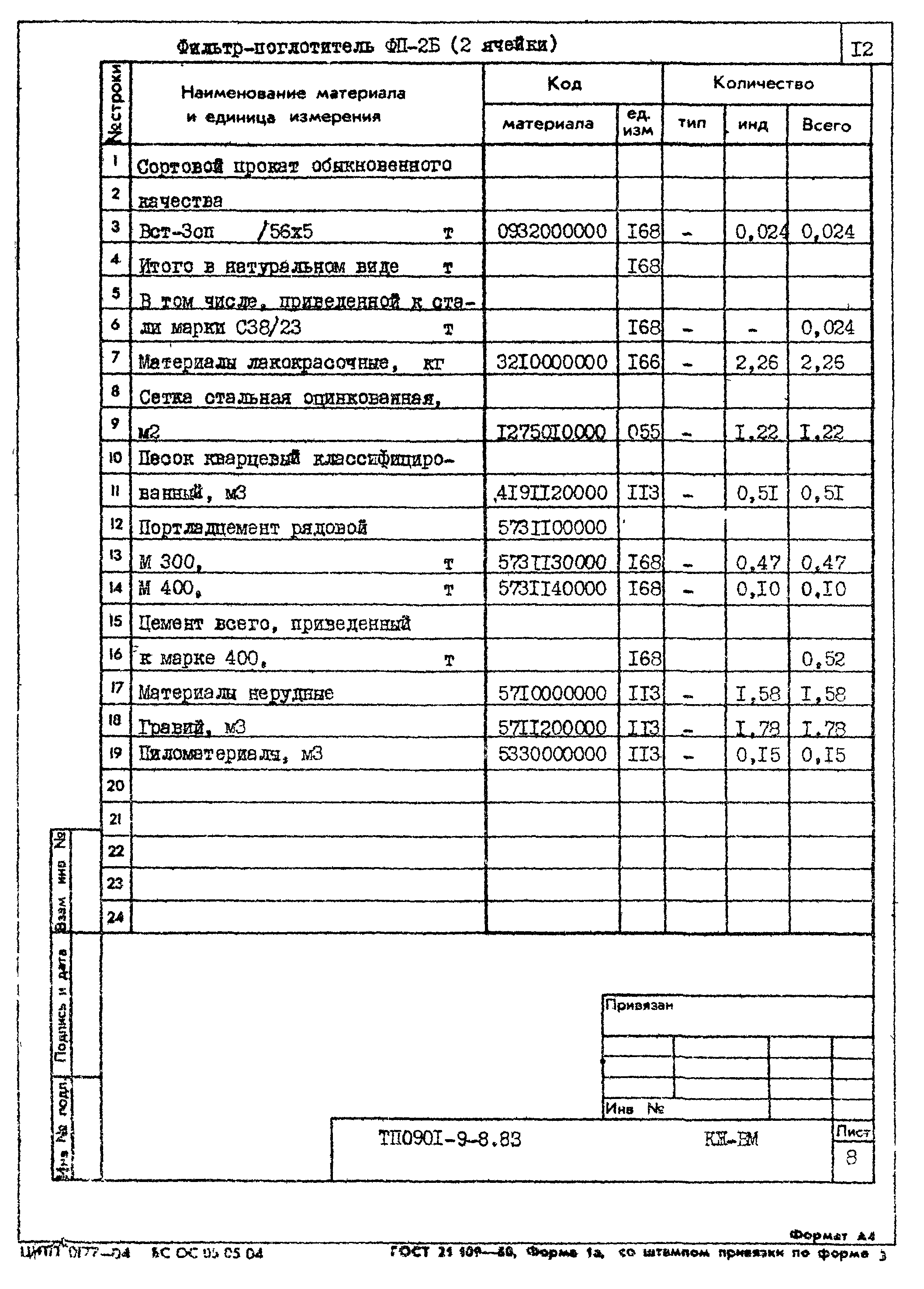 Типовой проект 0901-9-8.83