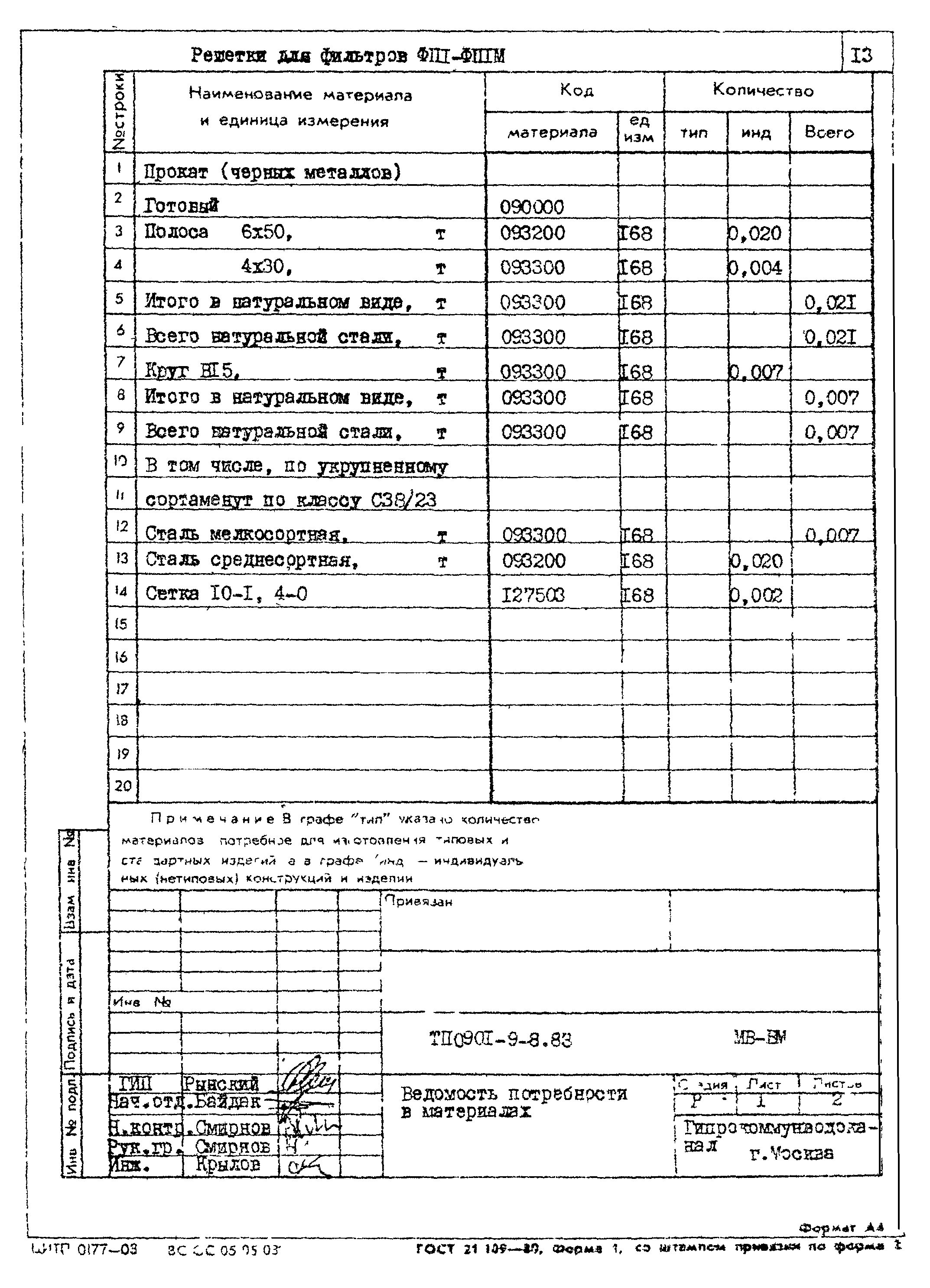 Типовой проект 0901-9-8.83