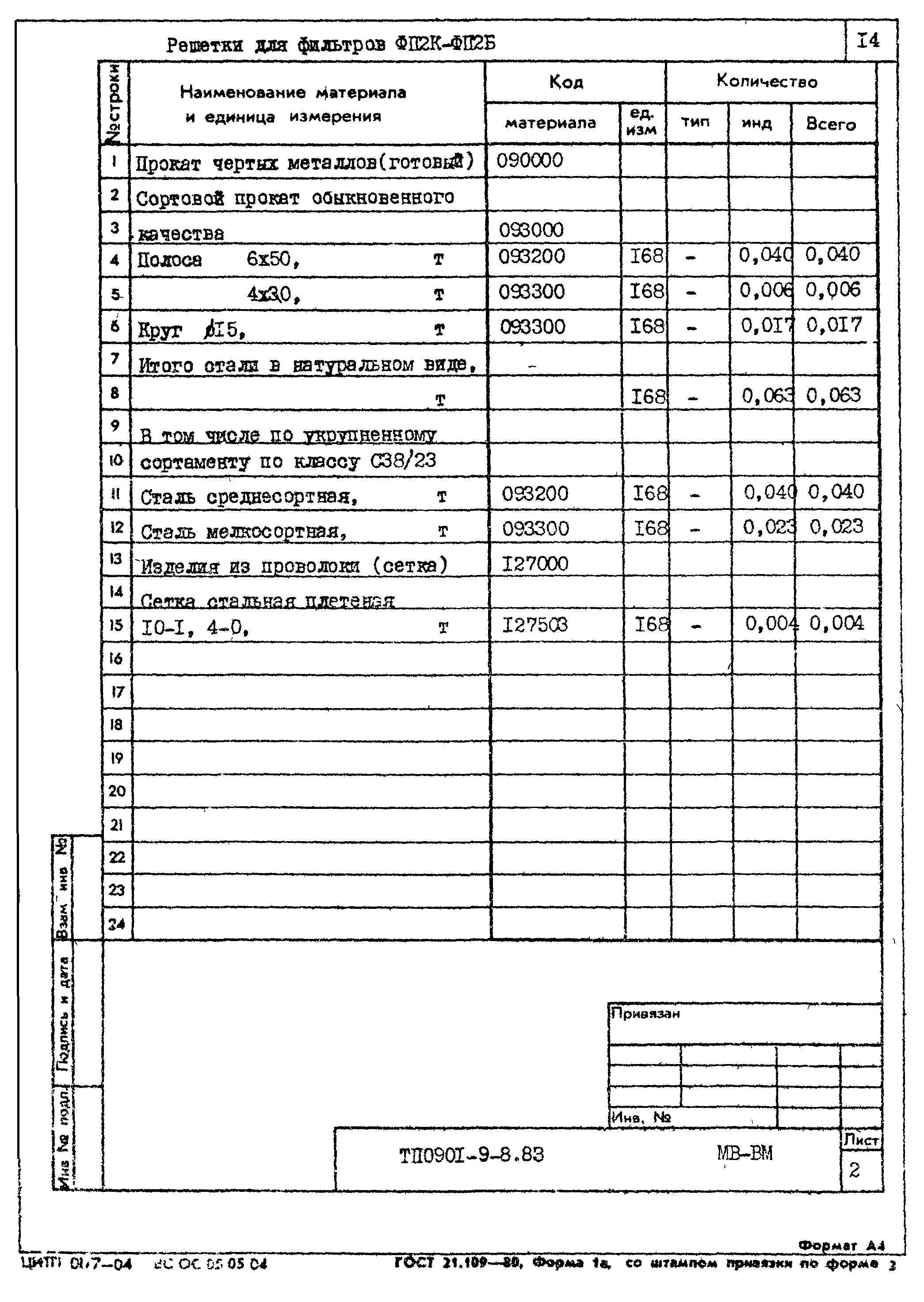 Типовой проект 0901-9-8.83