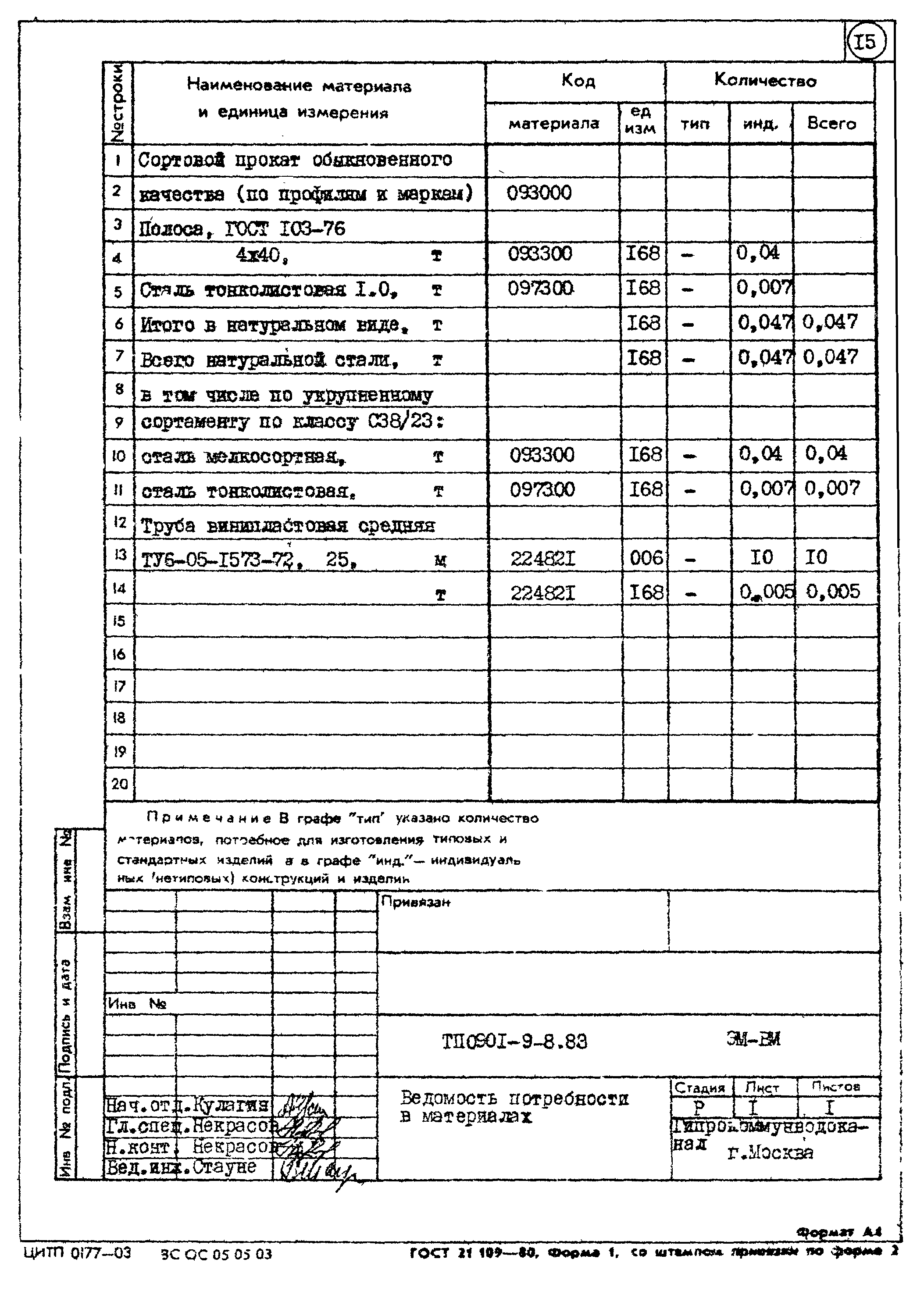 Типовой проект 0901-9-8.83