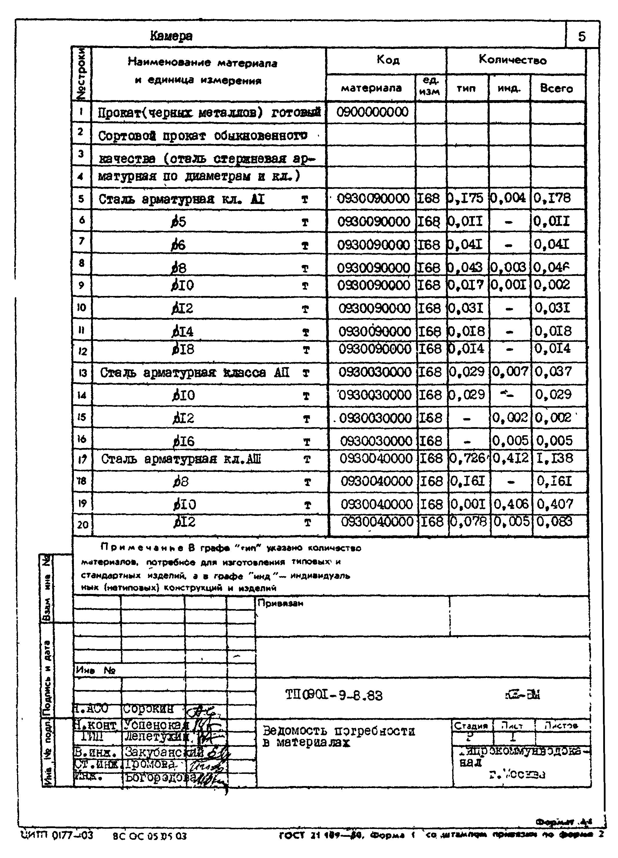 Типовой проект 0901-9-8.83