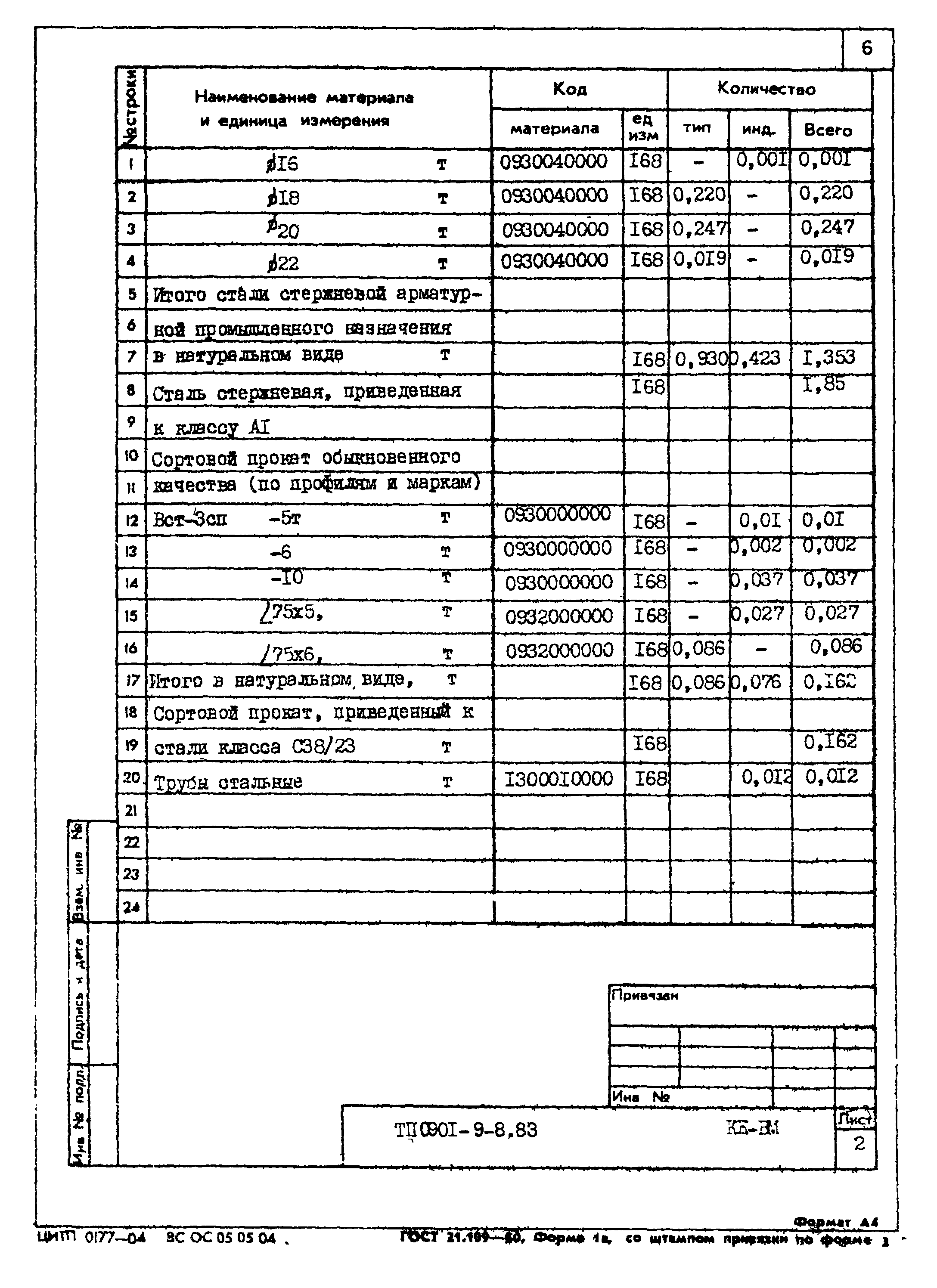 Типовой проект 0901-9-8.83