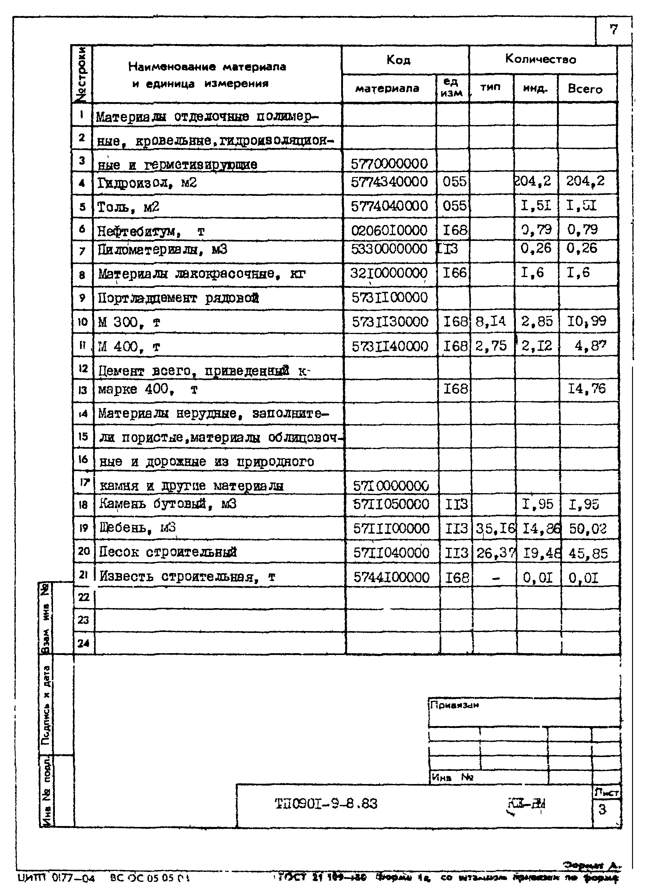 Типовой проект 0901-9-8.83