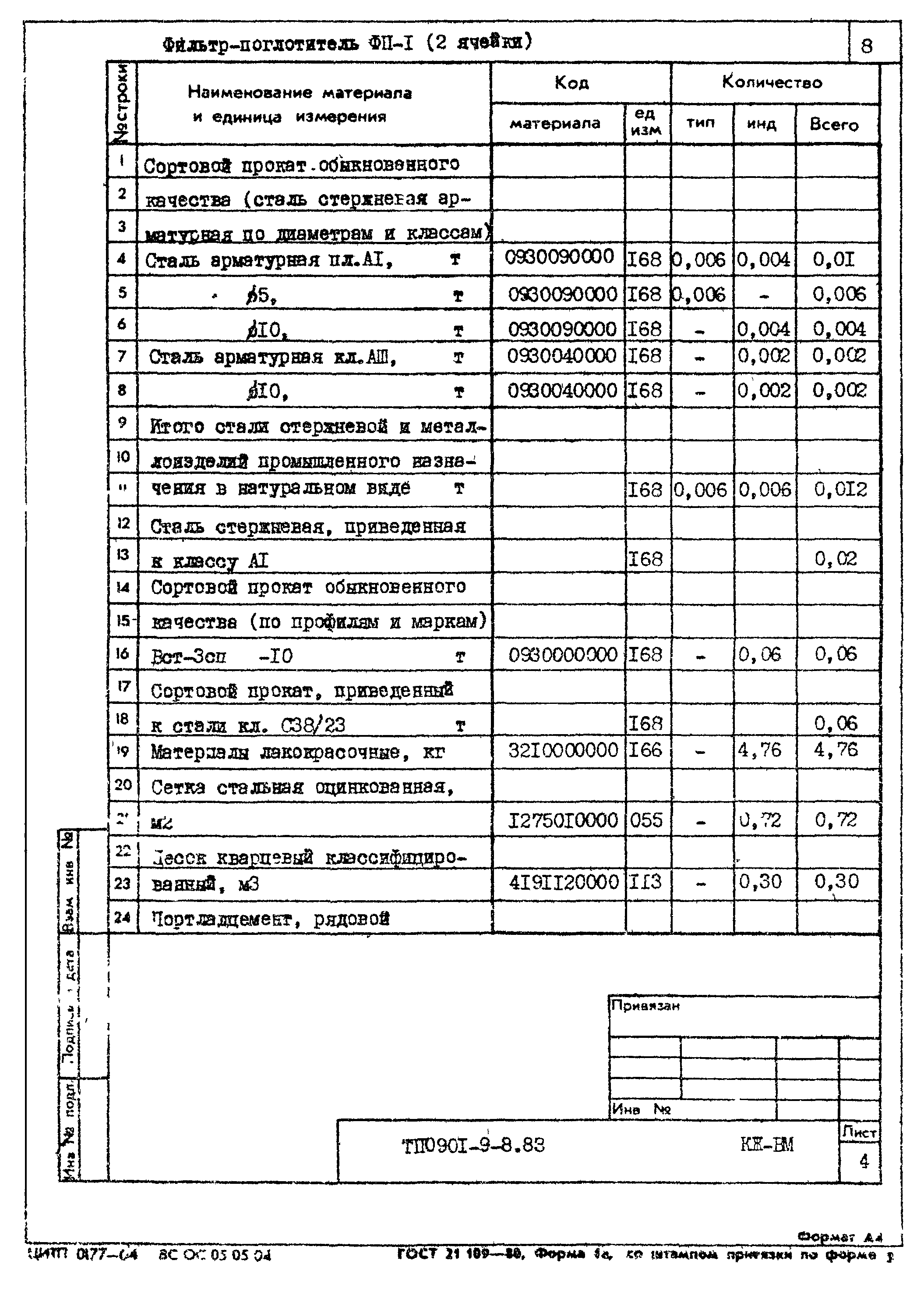 Типовой проект 0901-9-8.83