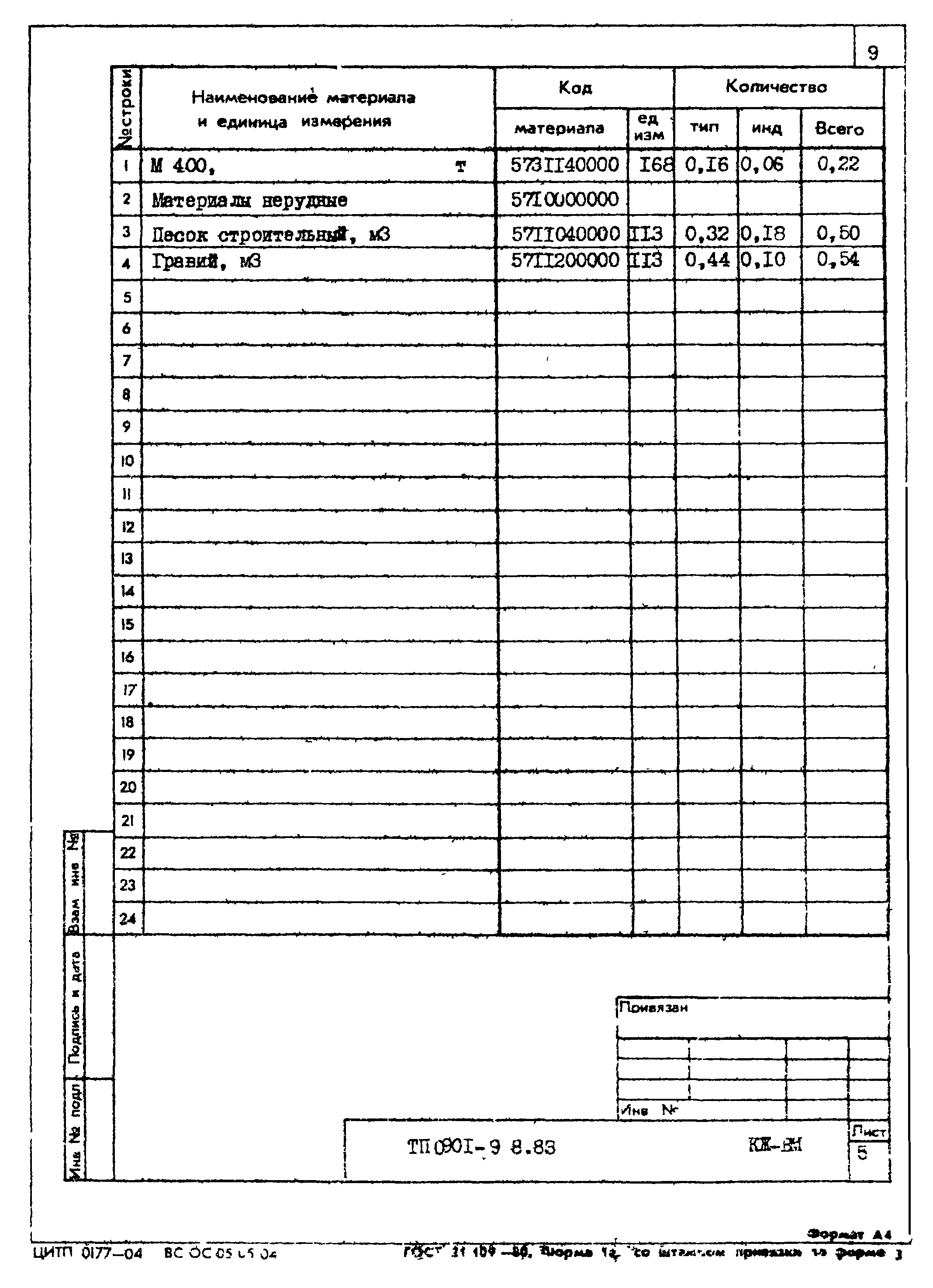 Типовой проект 0901-9-8.83