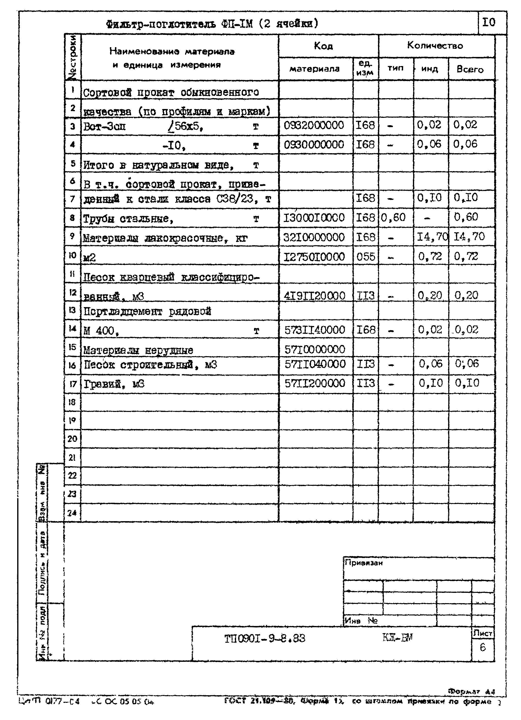 Типовой проект 0901-9-8.83