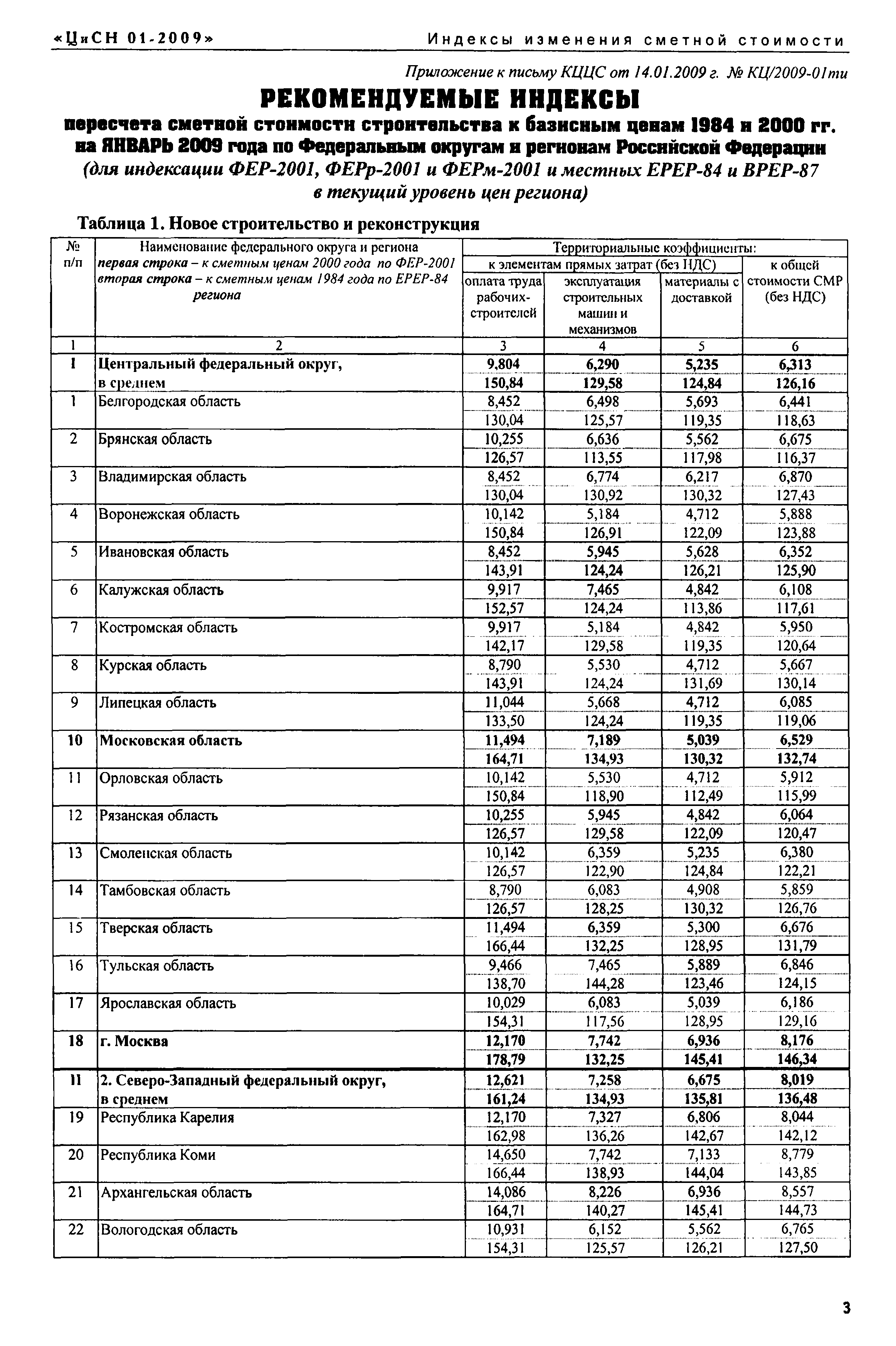 Письмо КЦ/П2009-01ти