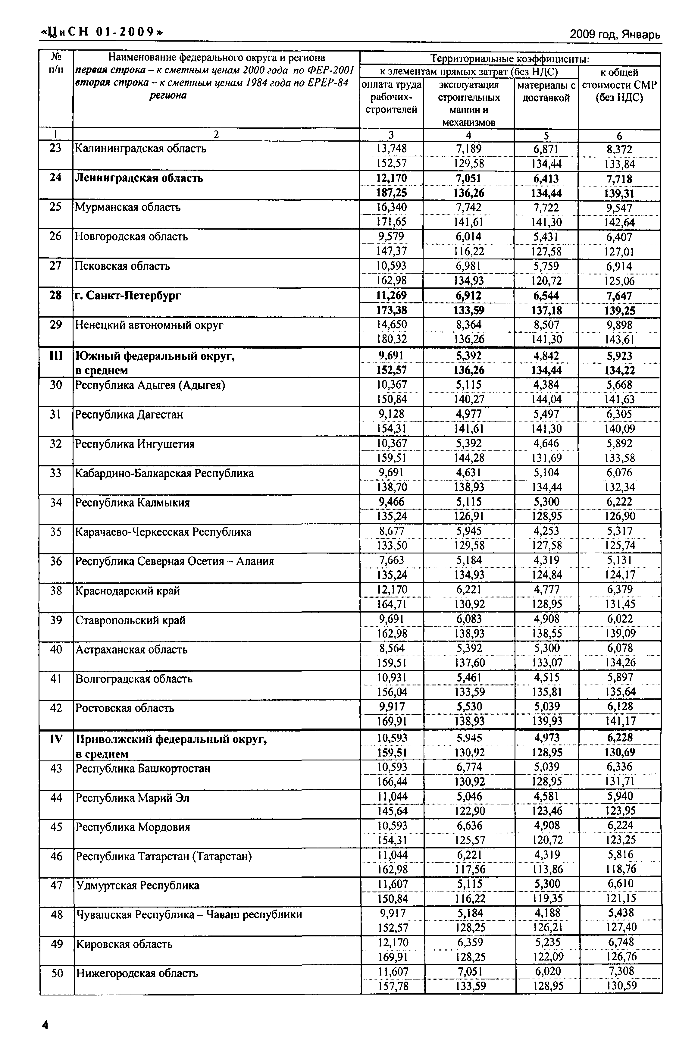 Письмо КЦ/П2009-01ти