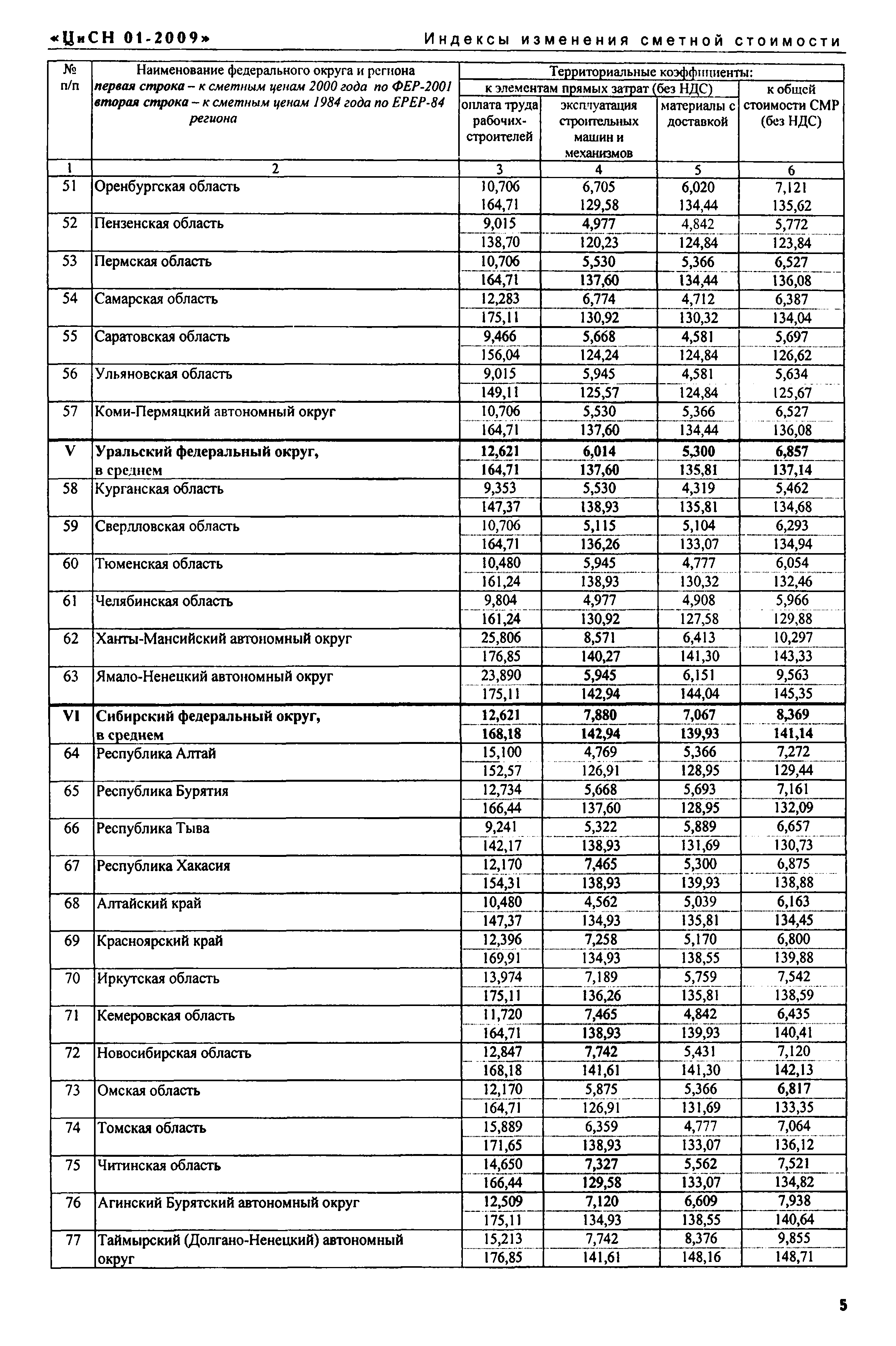 Письмо КЦ/П2009-01ти