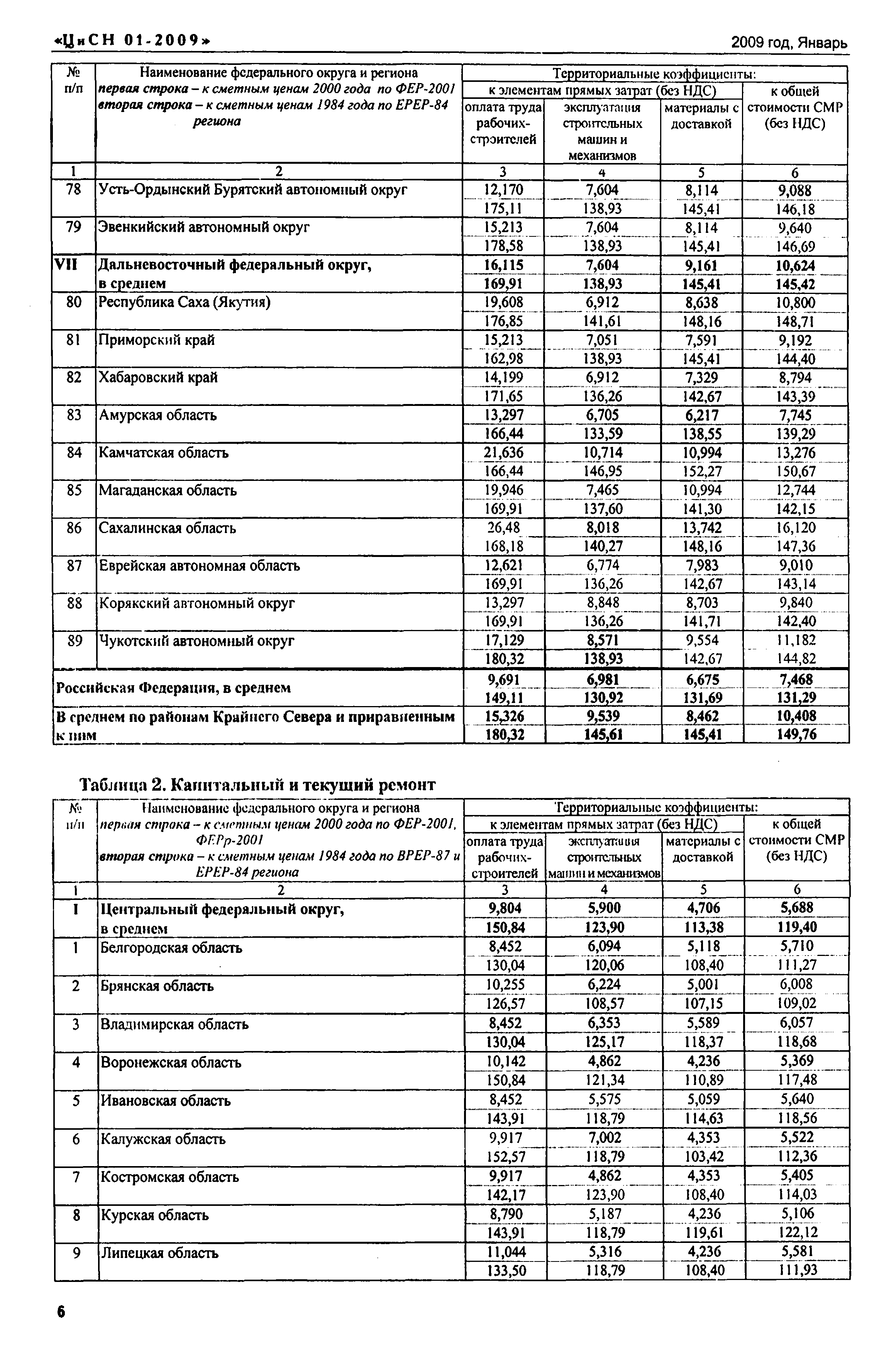 Письмо КЦ/П2009-01ти